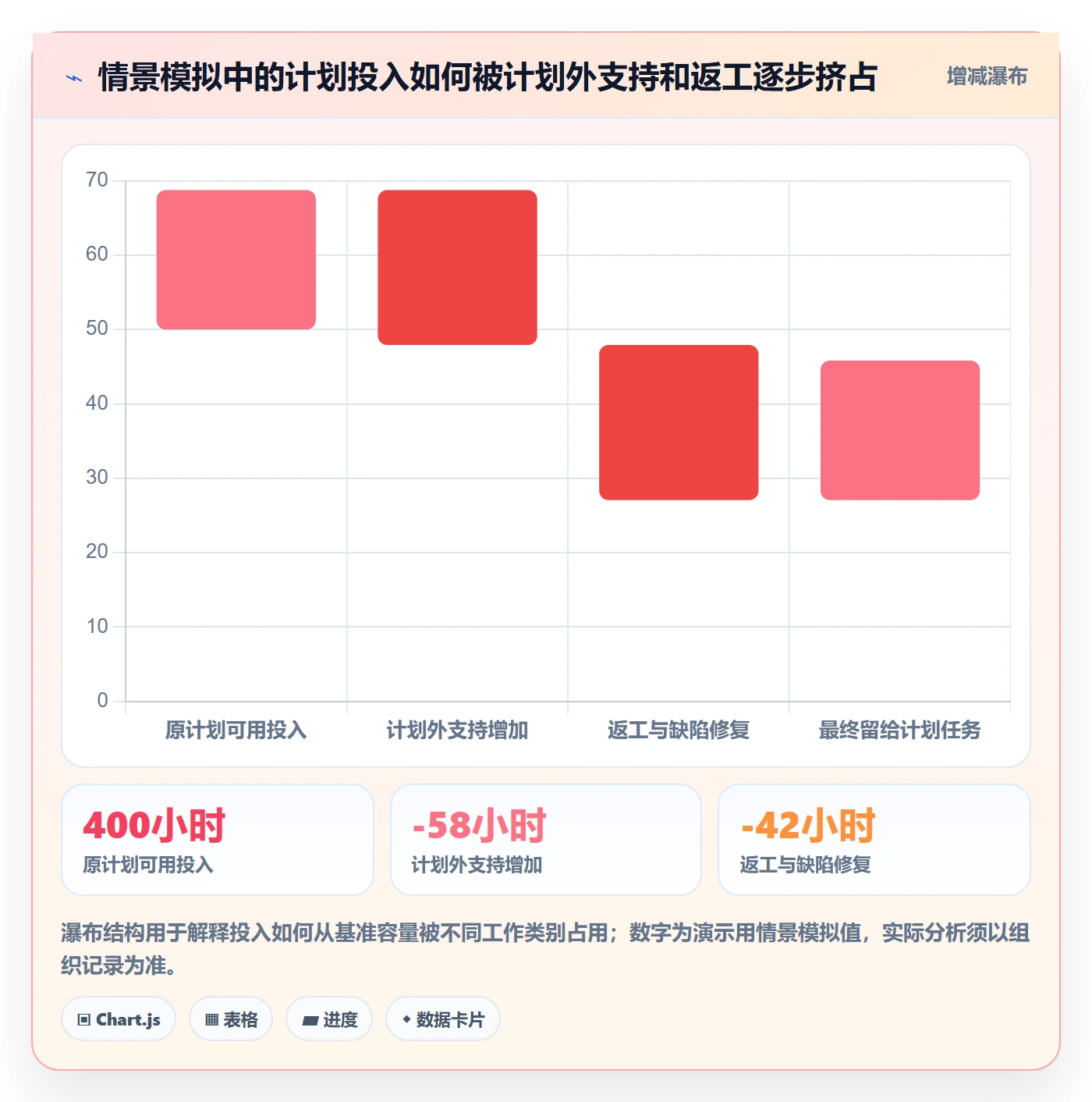 工时表如何做好日报工时?PMO效率提升与操作步骤
