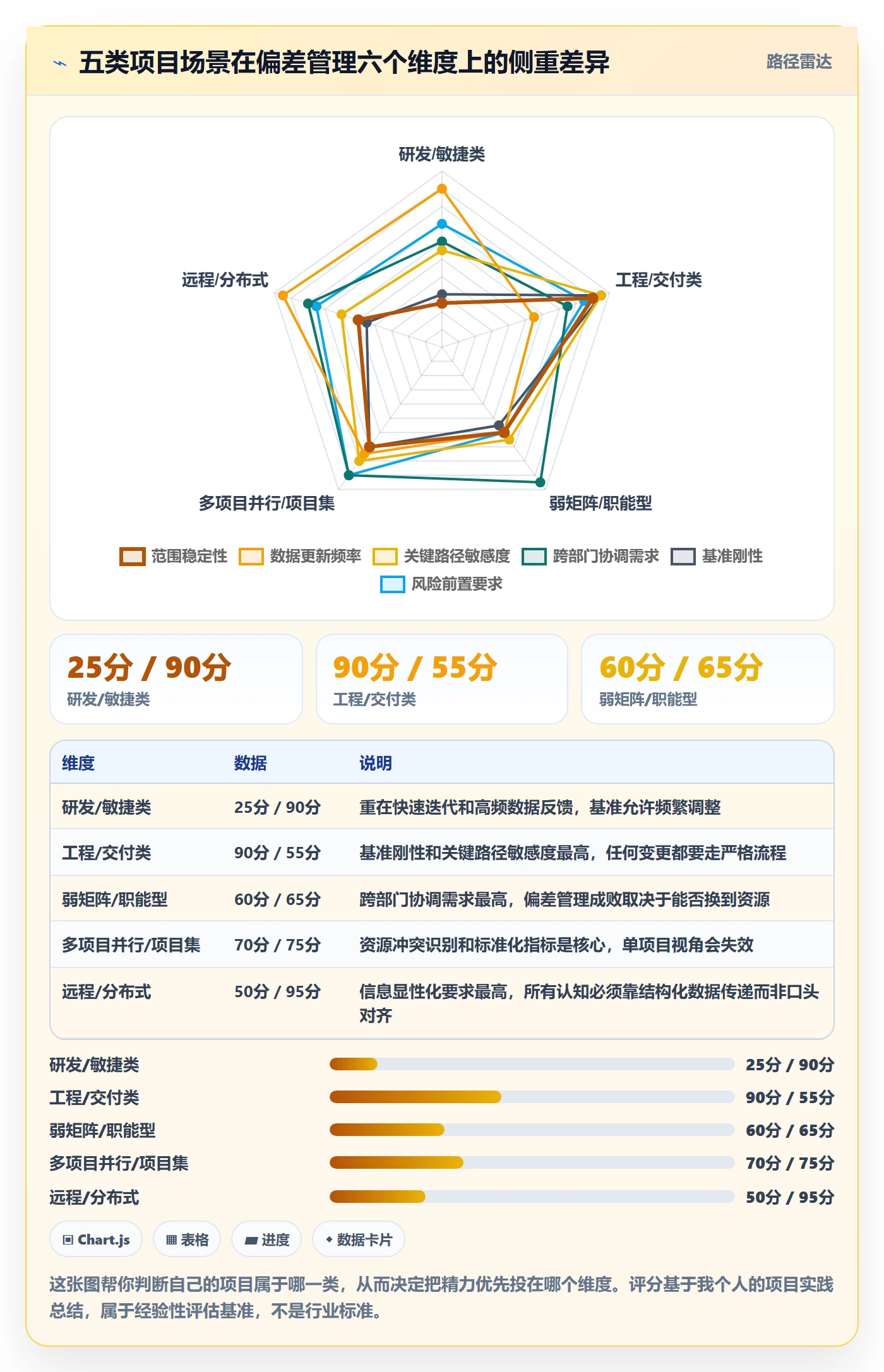 进度偏差管理指南：项目负责人如何做好进度管理，风险控制全流程