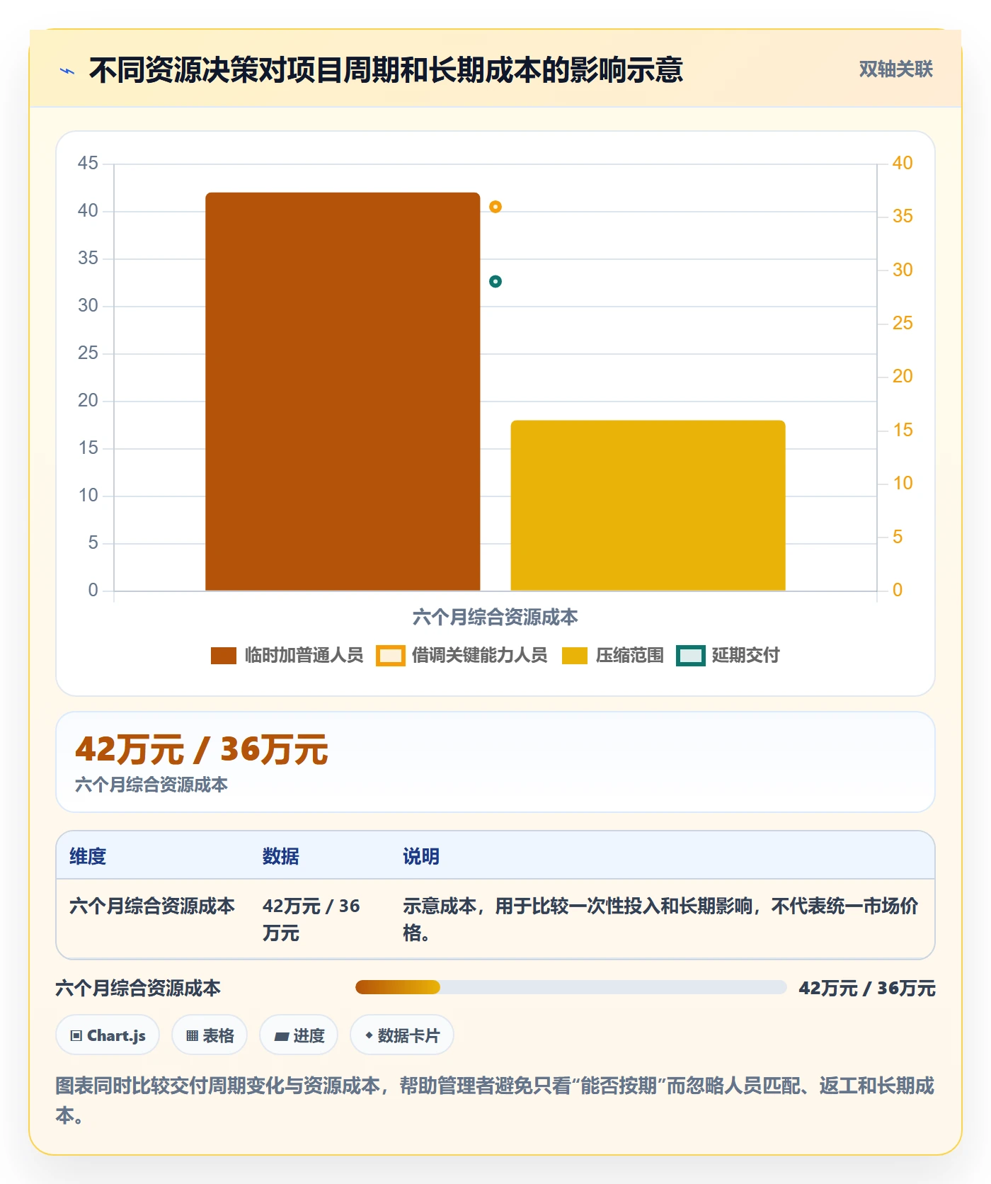 人员投入管理指南：产品经理如何做好人力资源计划，实操方法全流程