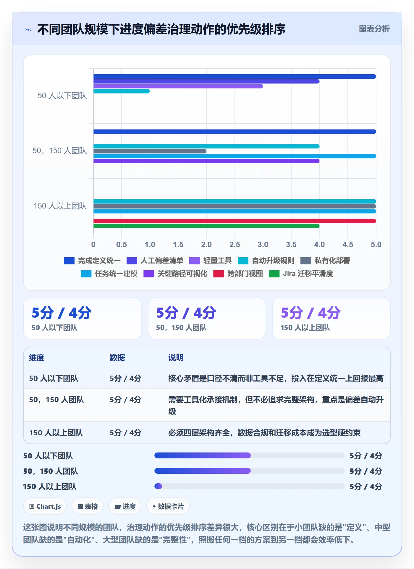 进度偏差落地方案：跨部门团队开展进度管理的效率提升案例解析