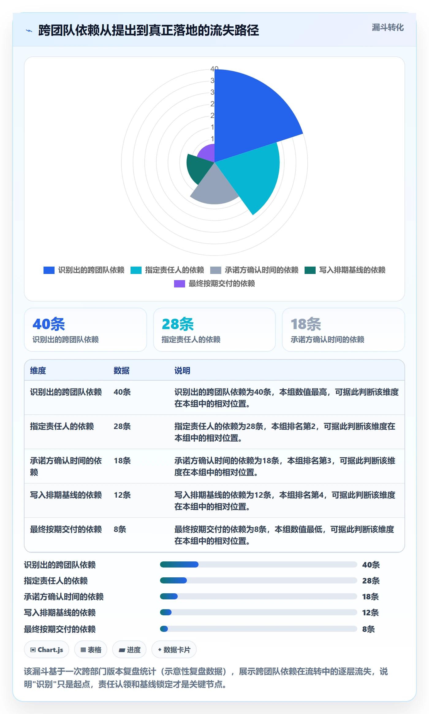 任务依赖前置任务教程:产品经理落地方案,避坑指南