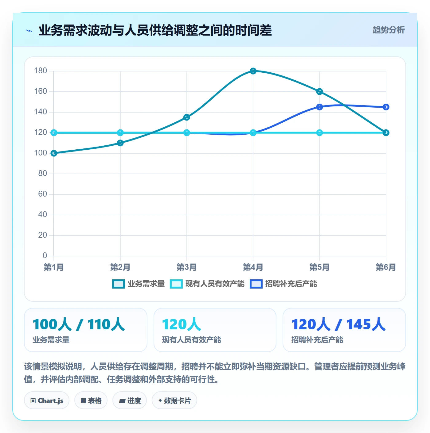 工作量最佳实践：企业管理者人力资源计划风险控制，常见问题