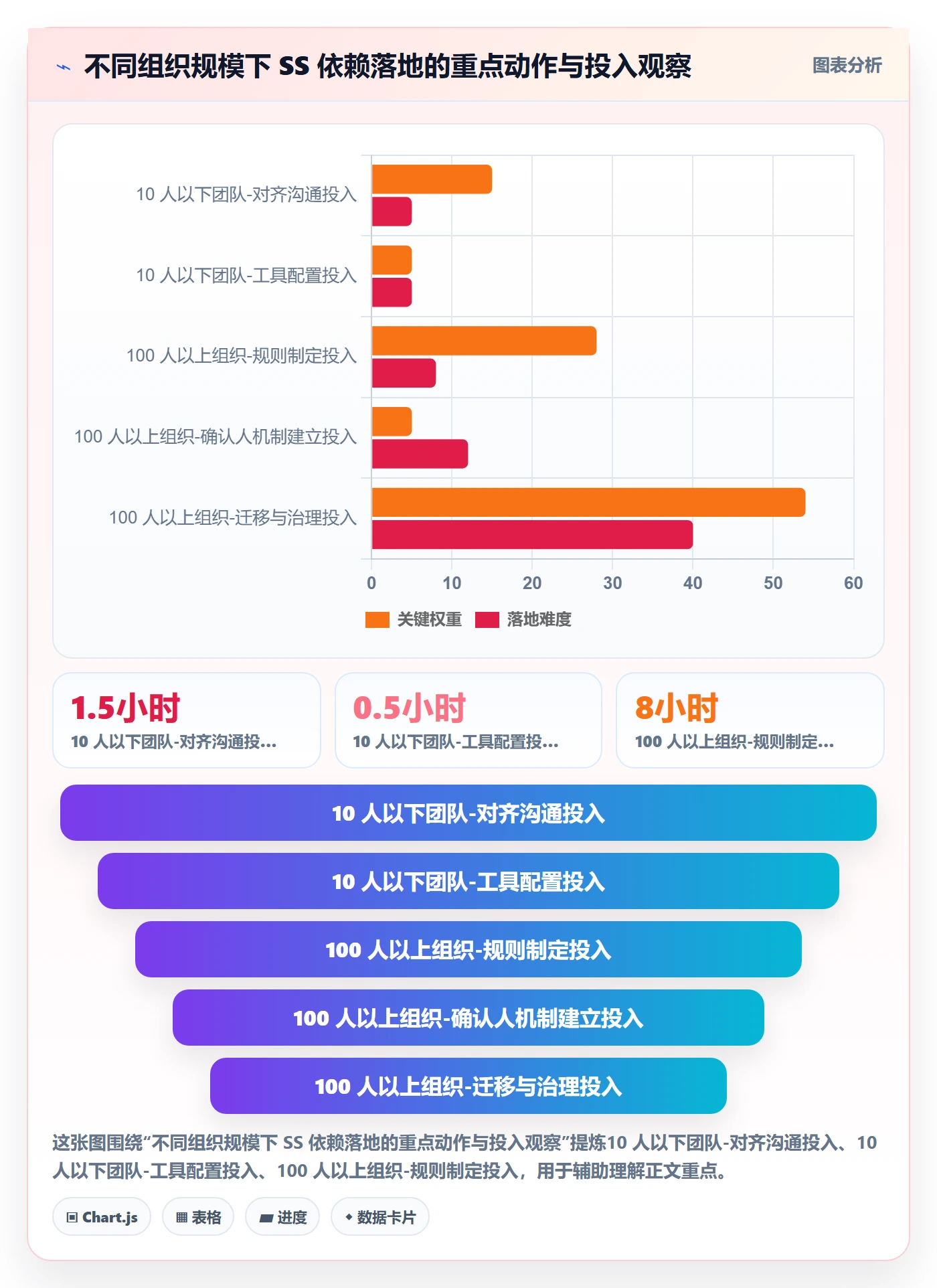 SS落地方案:企业管理者开展任务依赖的最佳实践案例解析