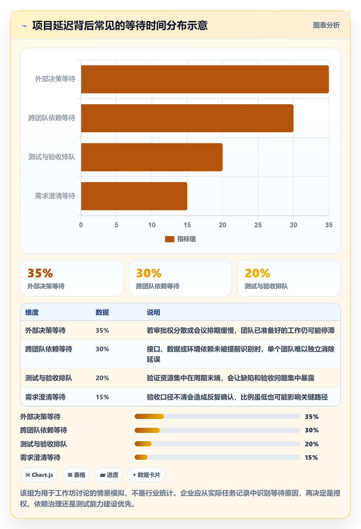 Agile怎么做?管理层效率提升:敏捷项目从0到1