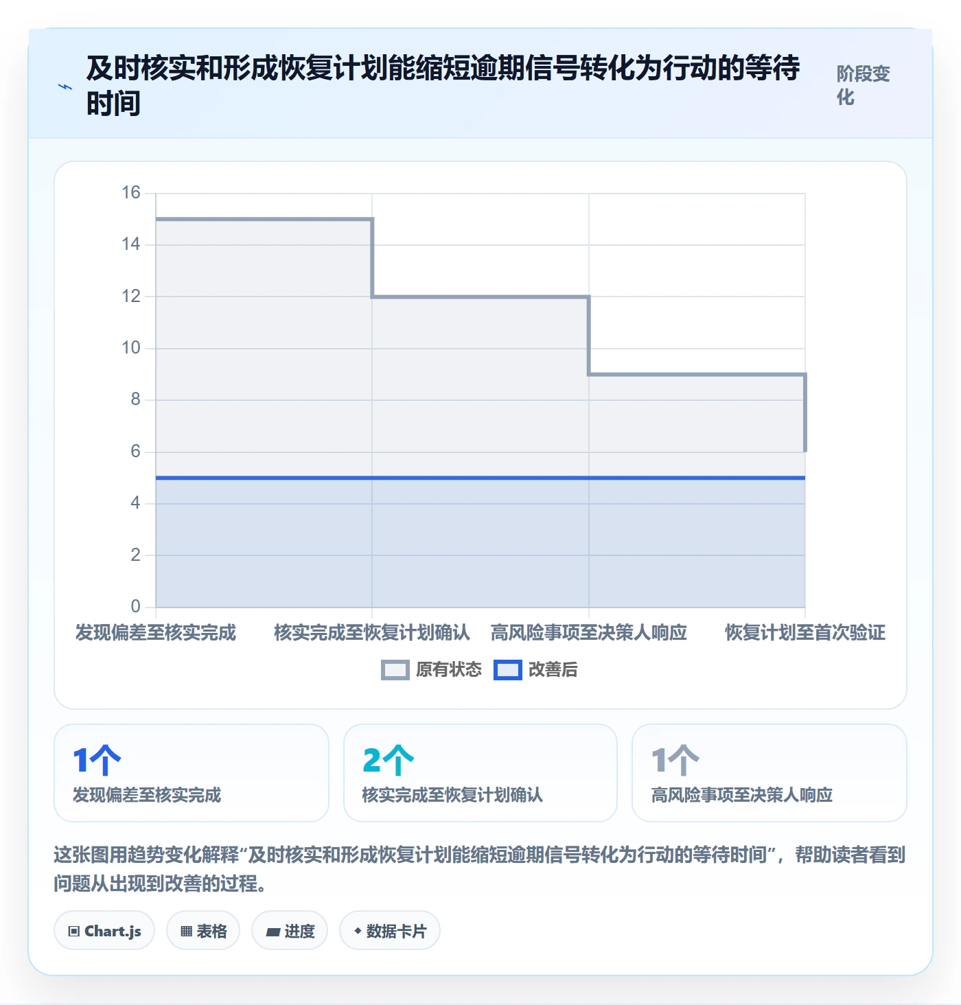 延期管理如何做好逾期?PMO效率提升与操作步骤