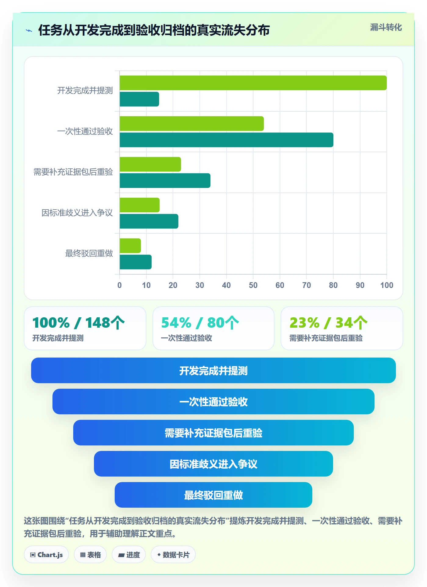 任务验收验收标准全流程：项目成员入门指南与一文讲清