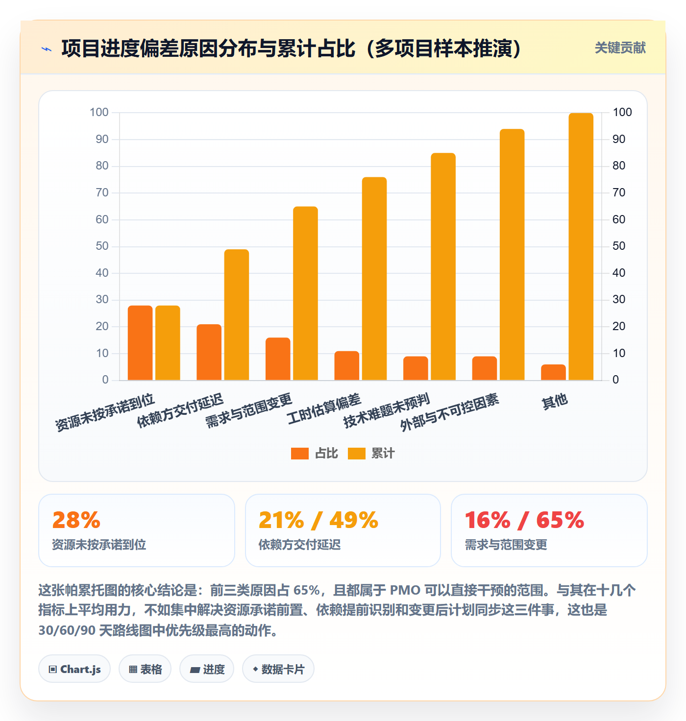 工作计划管理指南:PMO如何做好项目规划,最佳实践全流程