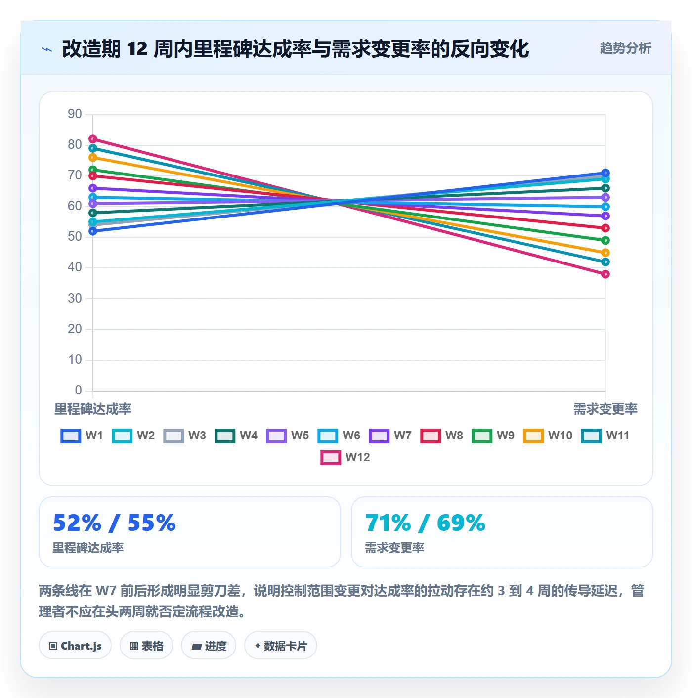 项目计划流程与规范：研发团队项目规划最佳实践关键指标
