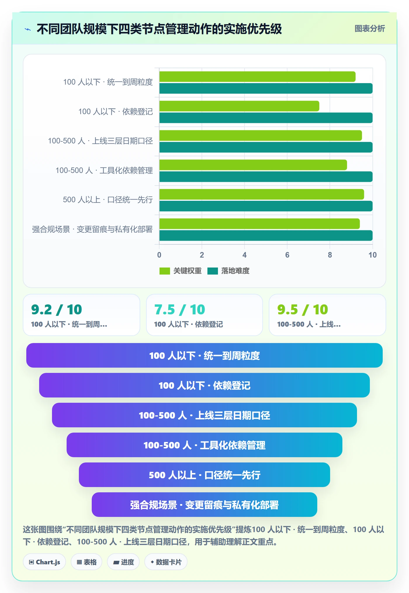 节点日期最佳实践：跨部门团队里程碑实操方法，常见问题