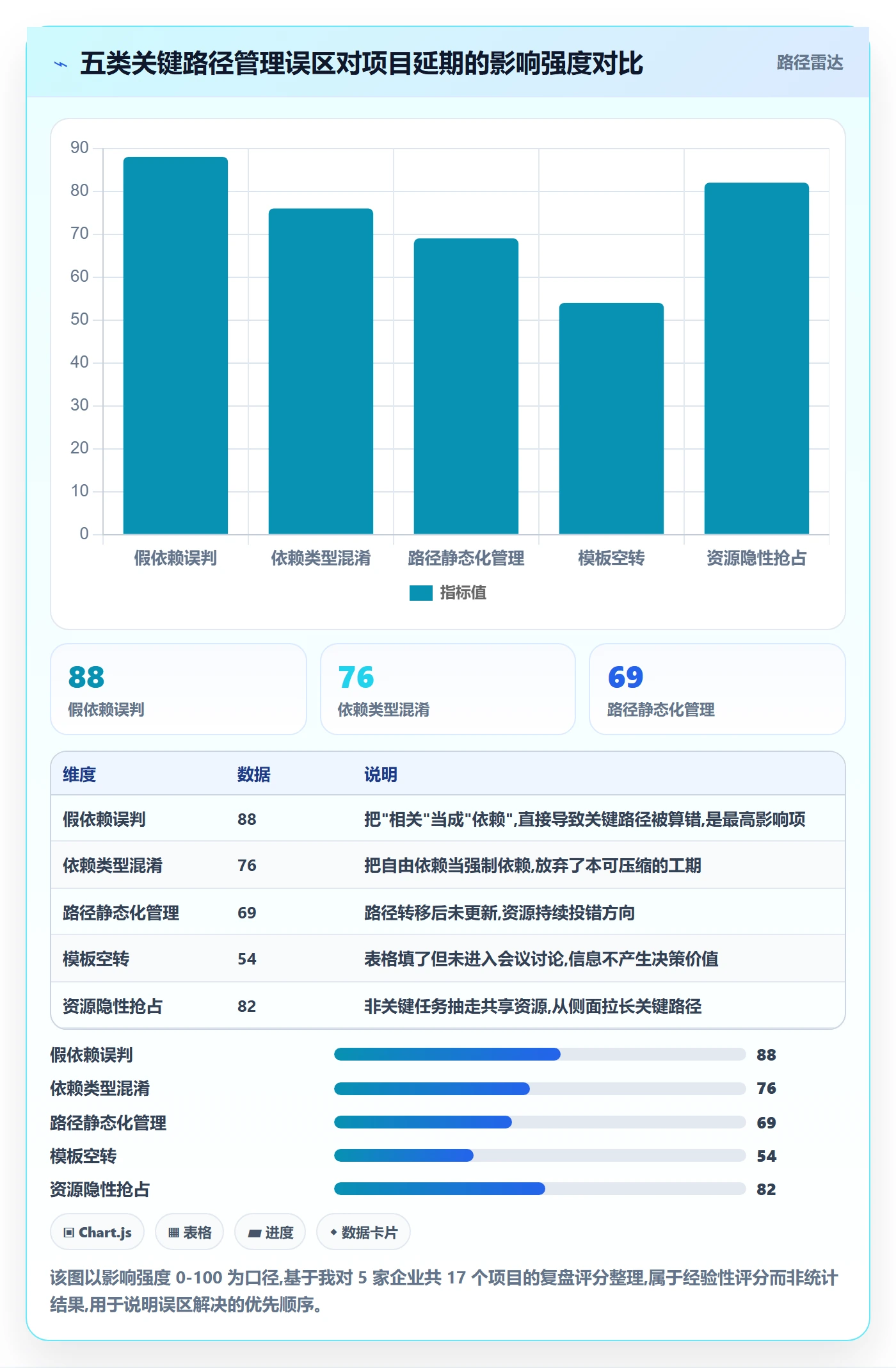 关键路径实操方法:企业管理者提升任务依赖效率的协同管理方法与模板