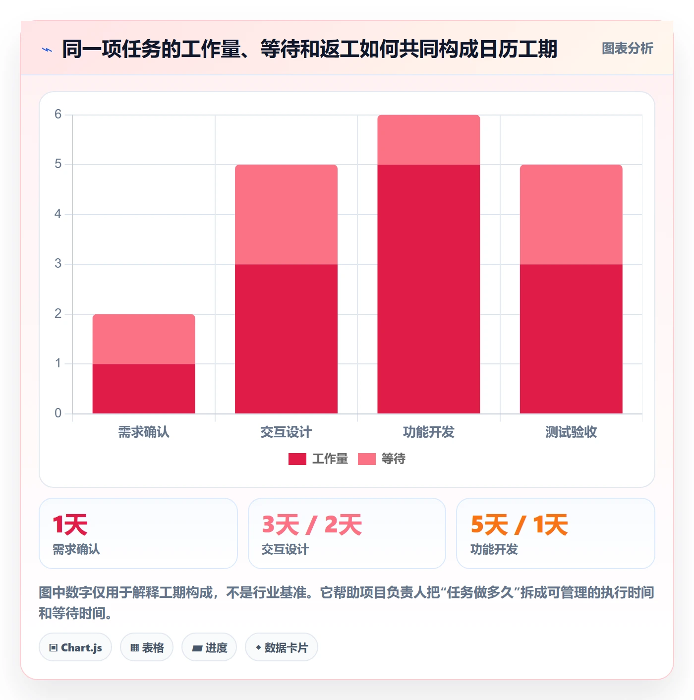 计划时间管理方法大全:项目负责人甘特图效率提升落地清单