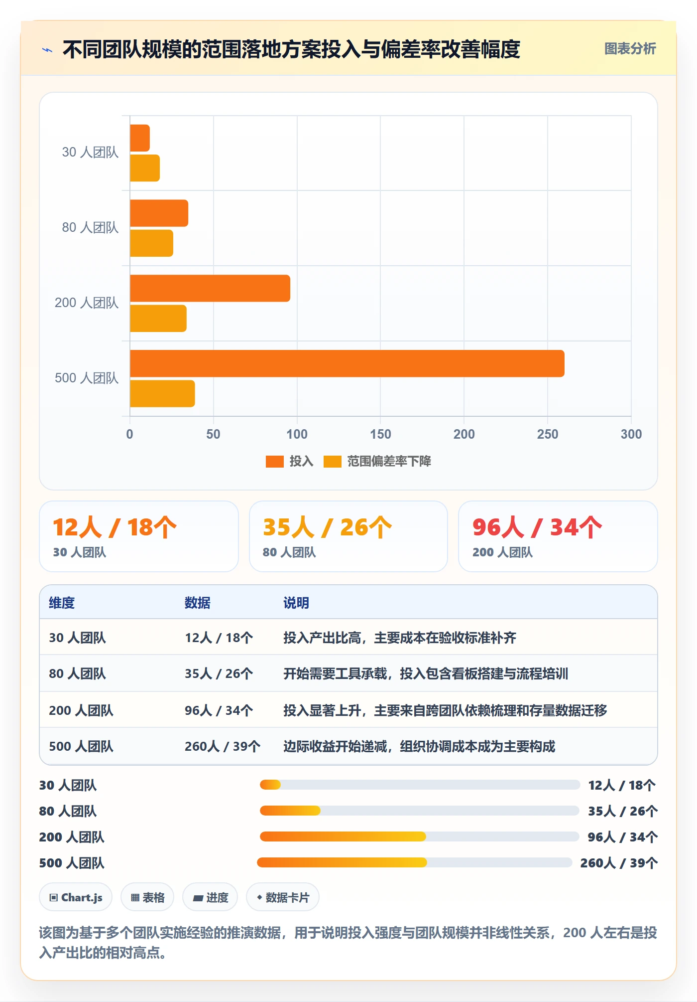 范围落地方案:研发团队开展项目范围的落地方案案例解析