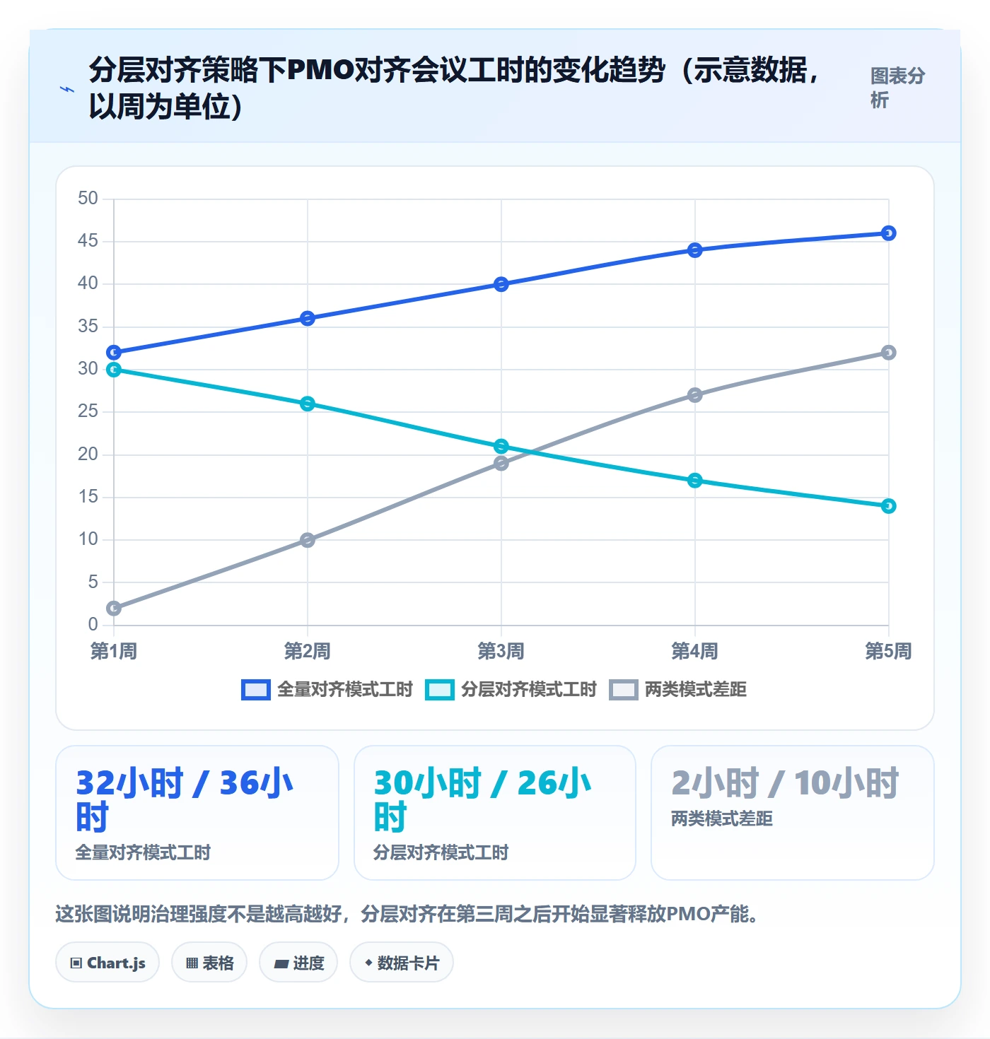 计划版本落地方案:PMO开展项目规划的落地方案案例解析