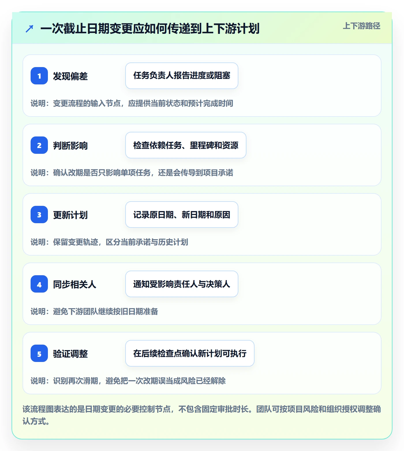 日历视图如何做好截止日期?项目负责人落地方案与操作步骤
