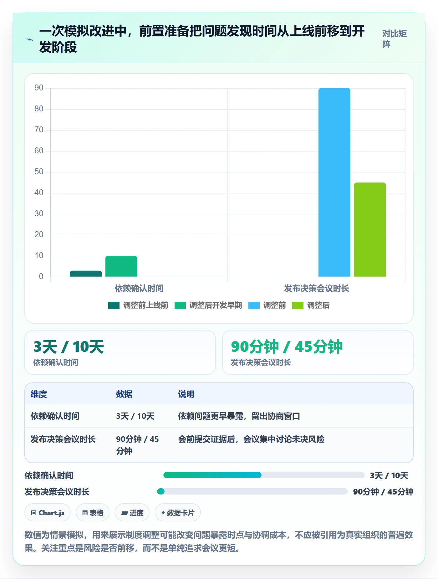 上线实操方法:产品经理提升发布管理效率的制度设计方法与模板