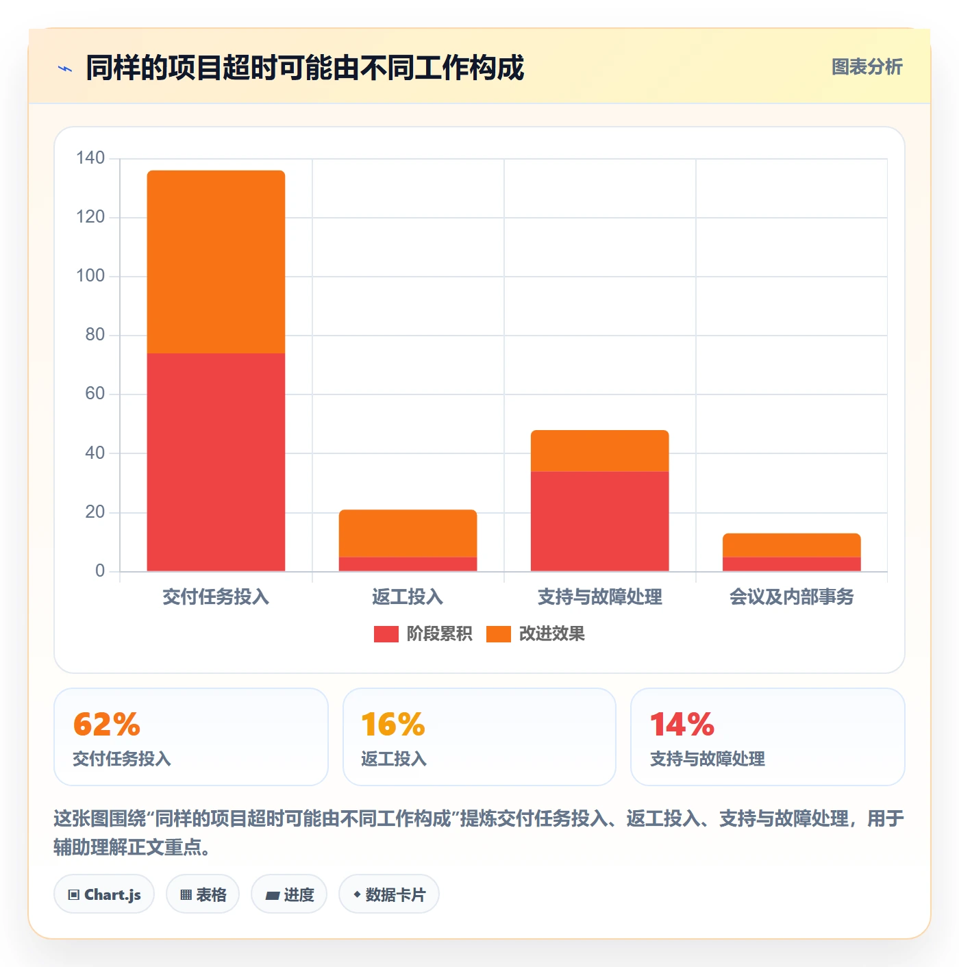 工时管理如何做好工时?PMO入门指南与操作步骤