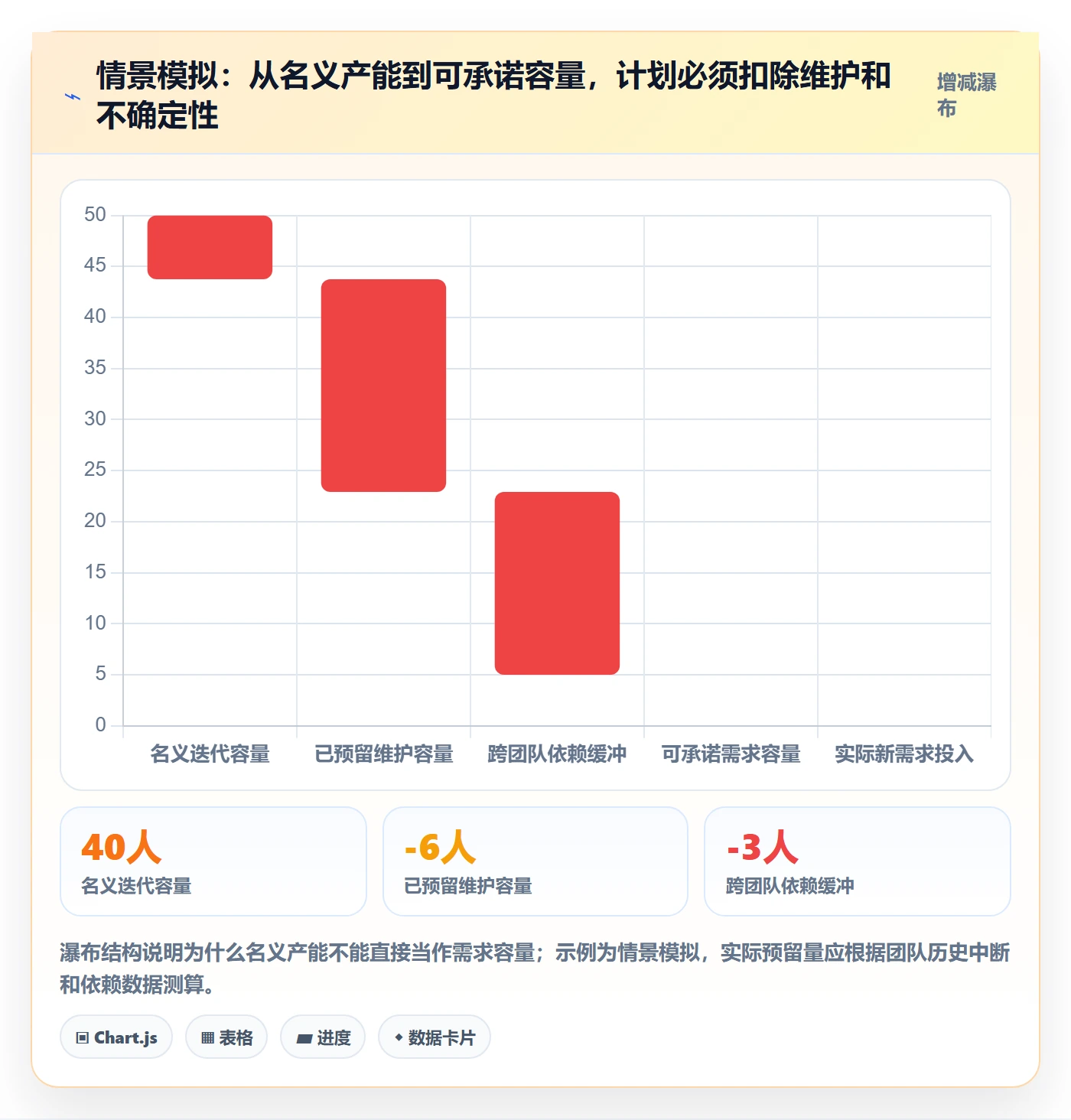 需求优先级管理方法大全:项目负责人需求排期最佳实践落地清单