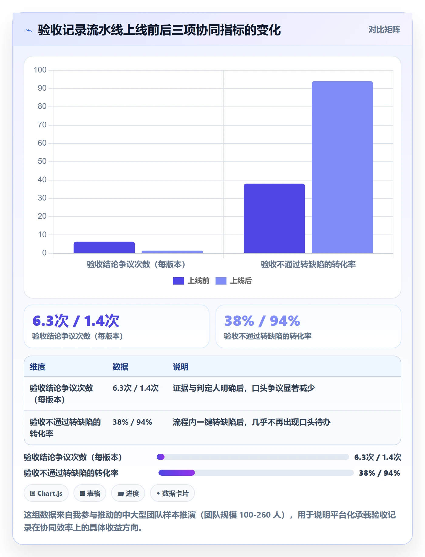 任务验收如何做好验收记录?研发团队协同管理与操作步骤