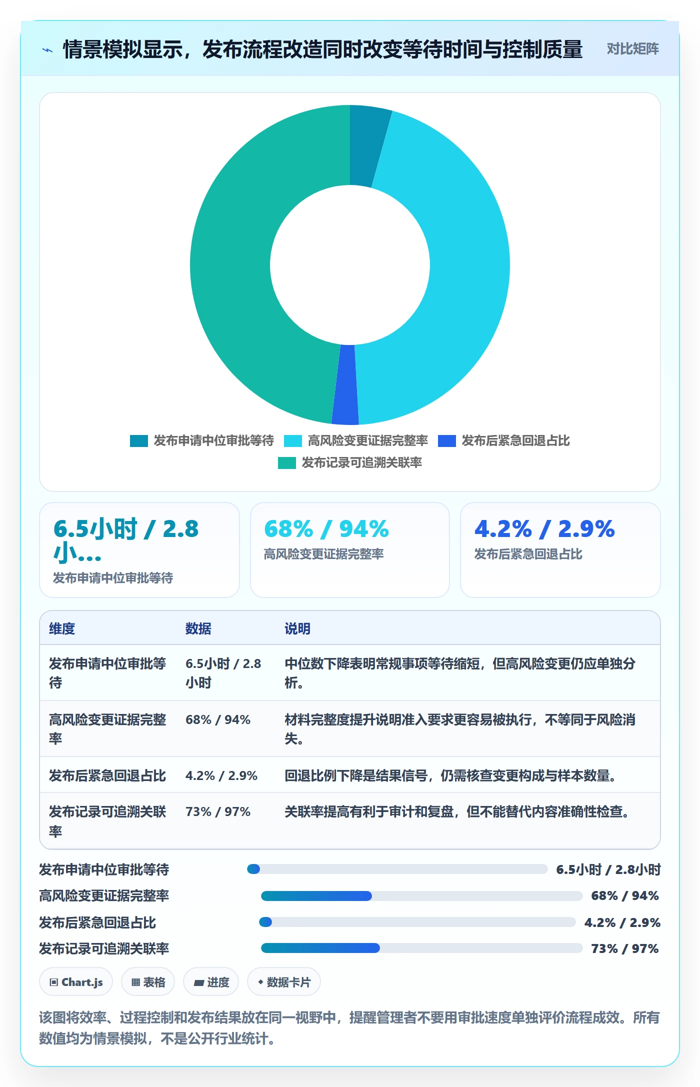 发布审批流程与规范：研发团队发布管理最佳实践关键指标