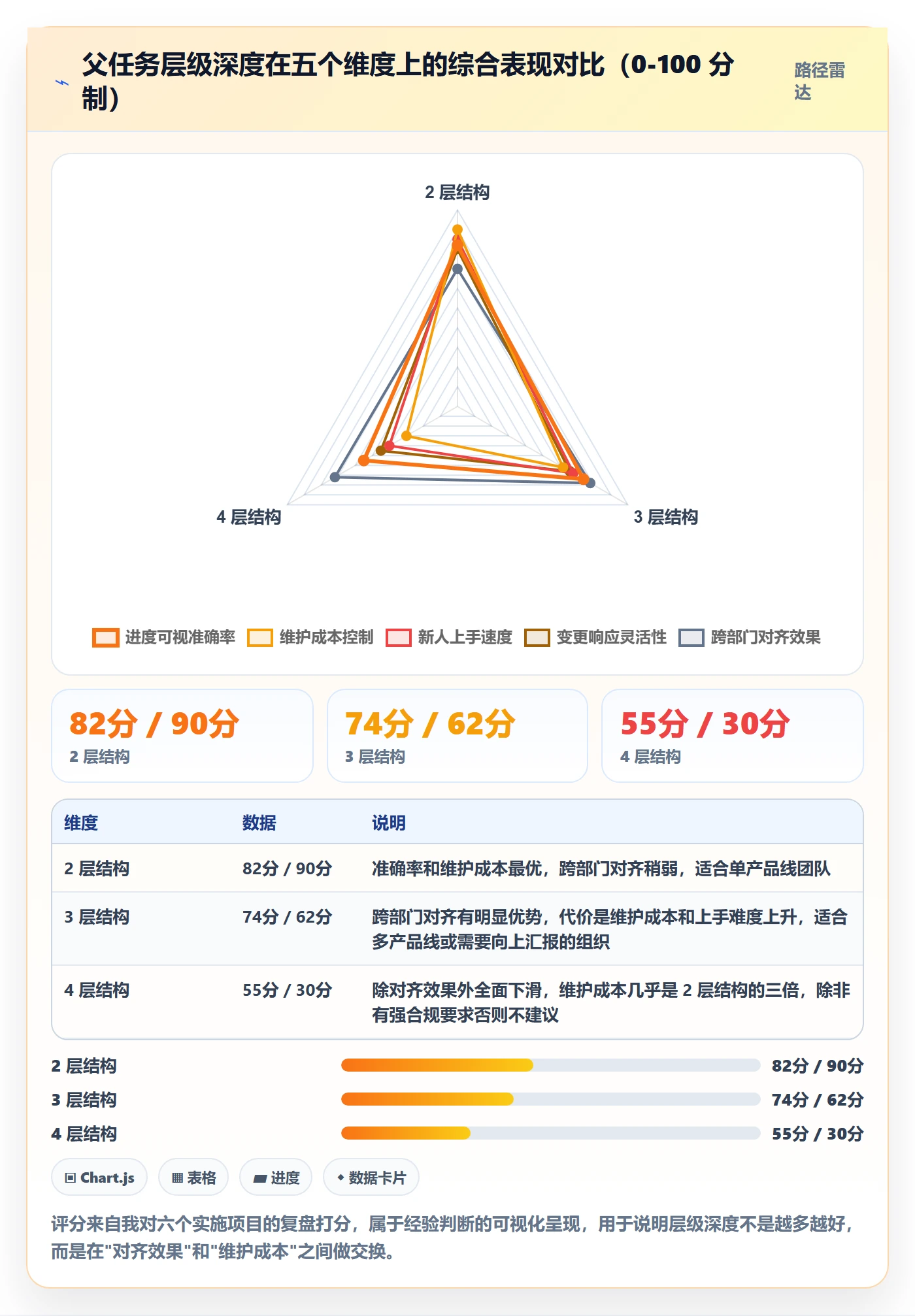 父任务怎么做?实施团队协同管理:任务管理从0到1