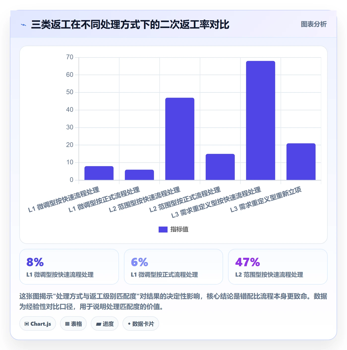 任务验收返工全流程:跨部门团队风险控制与一文讲清