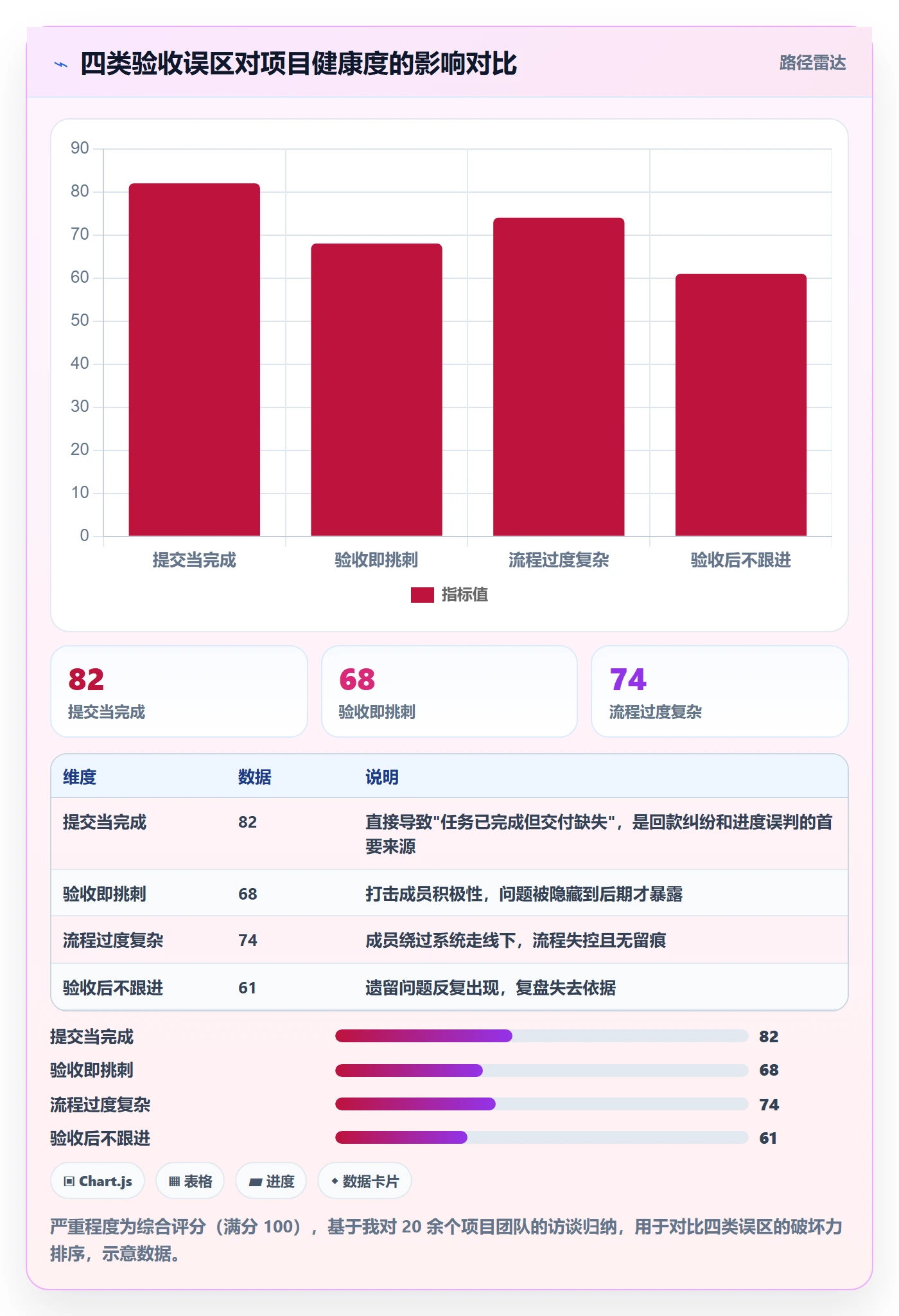 任务验收如何做好确认完成?项目成员流程优化与操作步骤