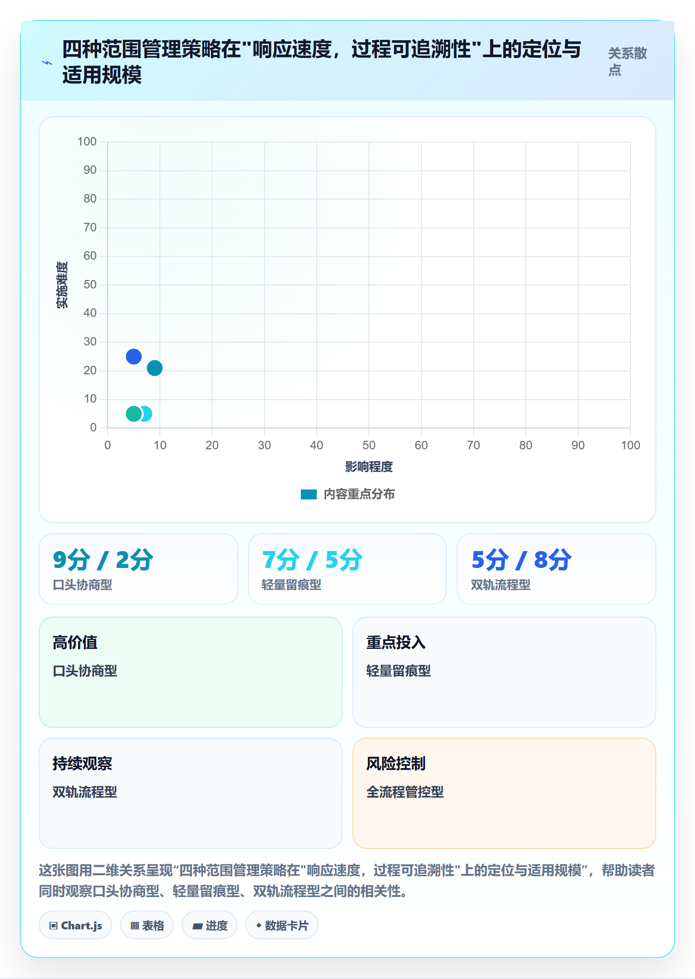 项目范围范围全流程：研发团队效率提升与一文讲清