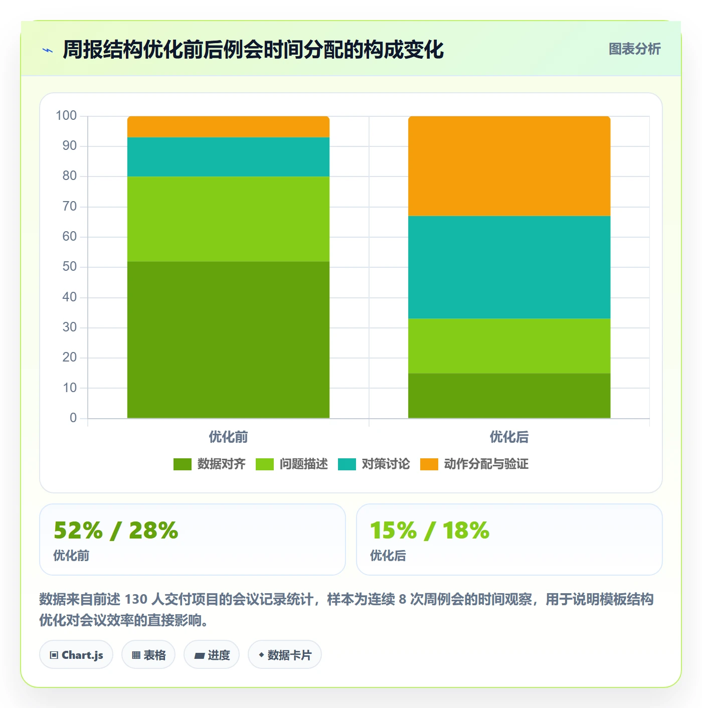 进度偏差实操方法:项目负责人提升进度管理效率的落地方案方法与模板