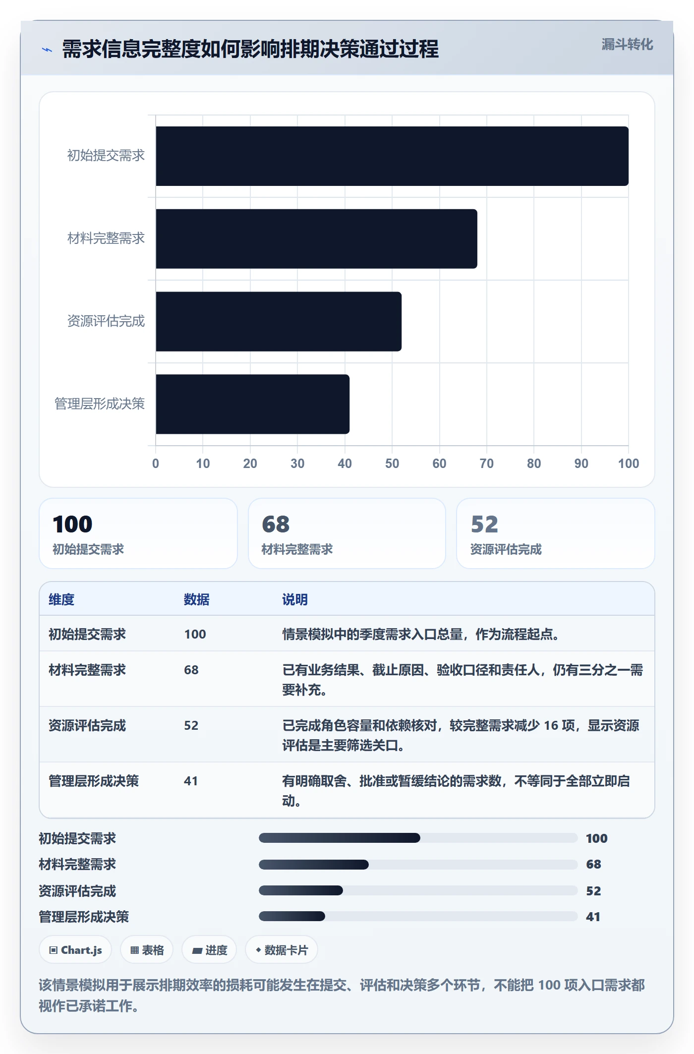 资源评估最佳实践：管理层需求排期效率提升，常见问题