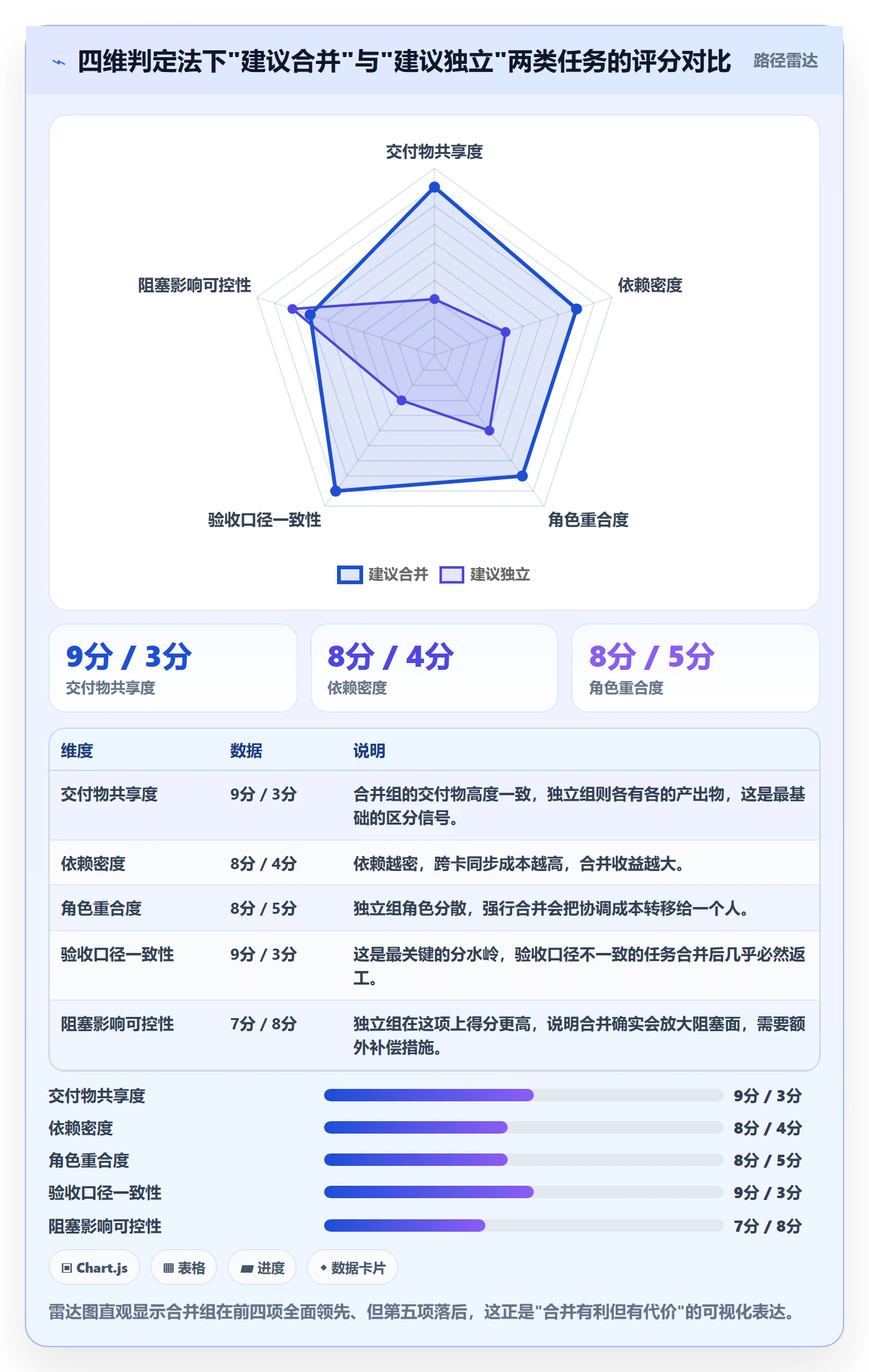 任务合并管理方法大全:研发团队任务管理流程优化落地清单