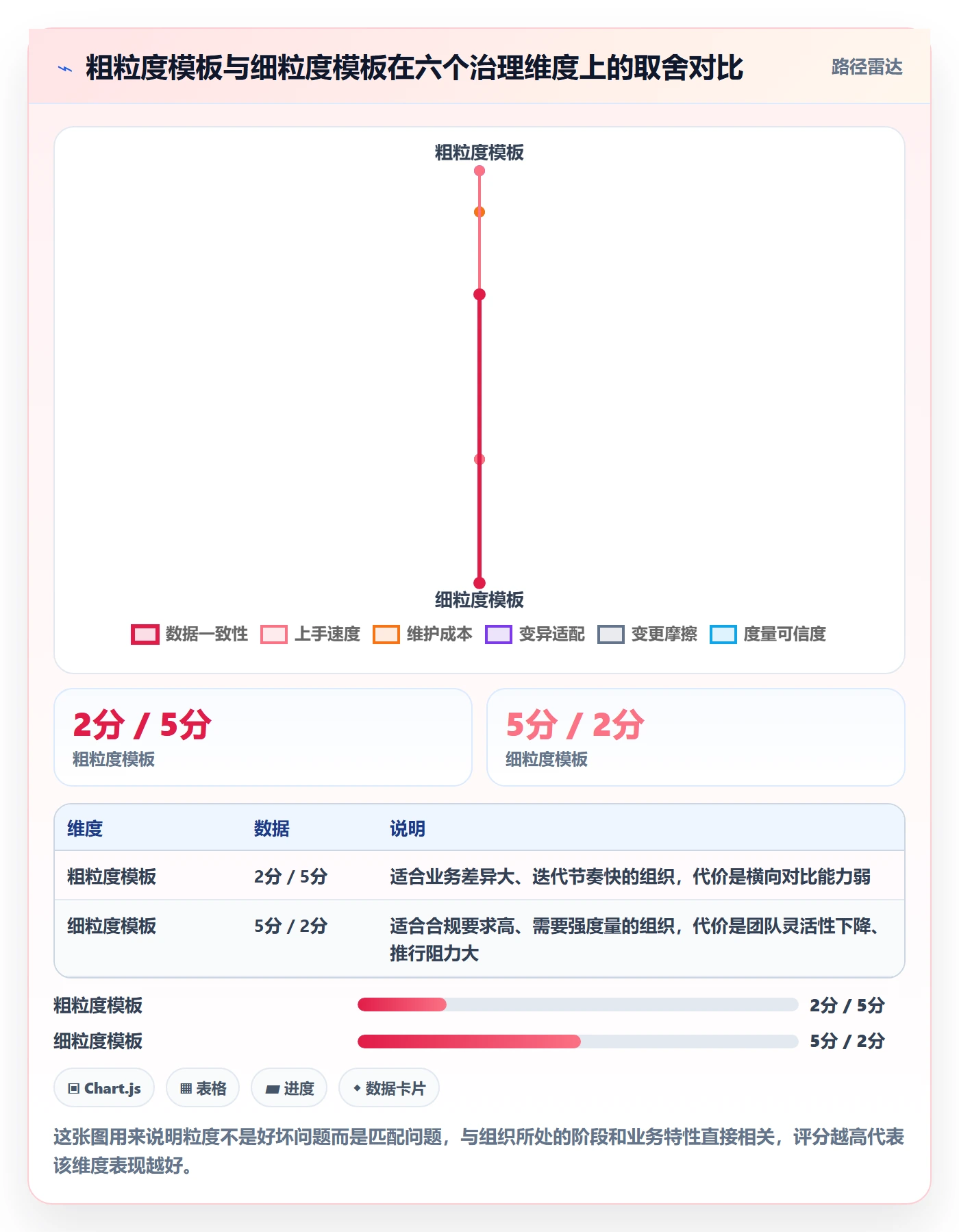 模板流程管理指南:研发团队如何做好项目模板,效率提升全流程
