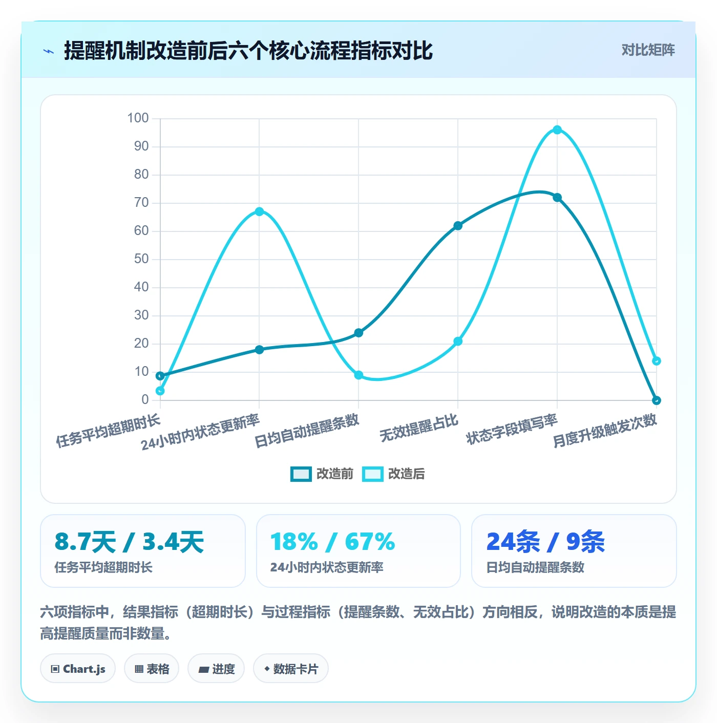 超期提醒落地方案:PMO开展任务提醒的入门指南案例解析