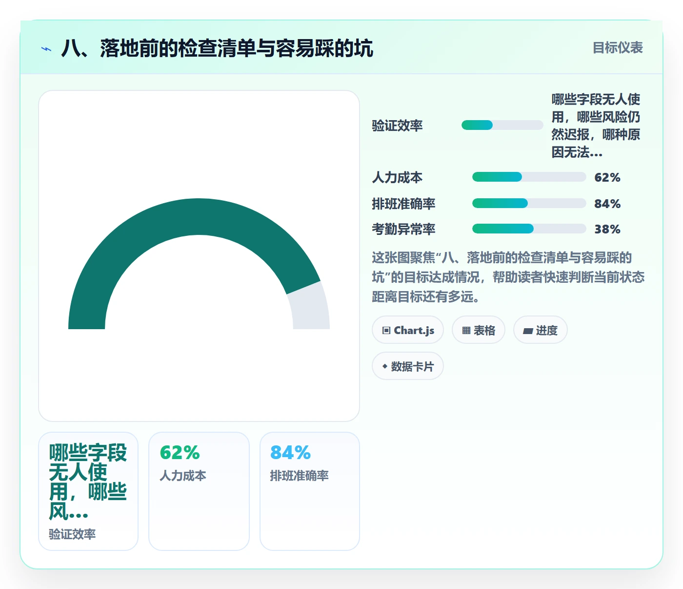 八、落地前的检查清单与容易踩的坑