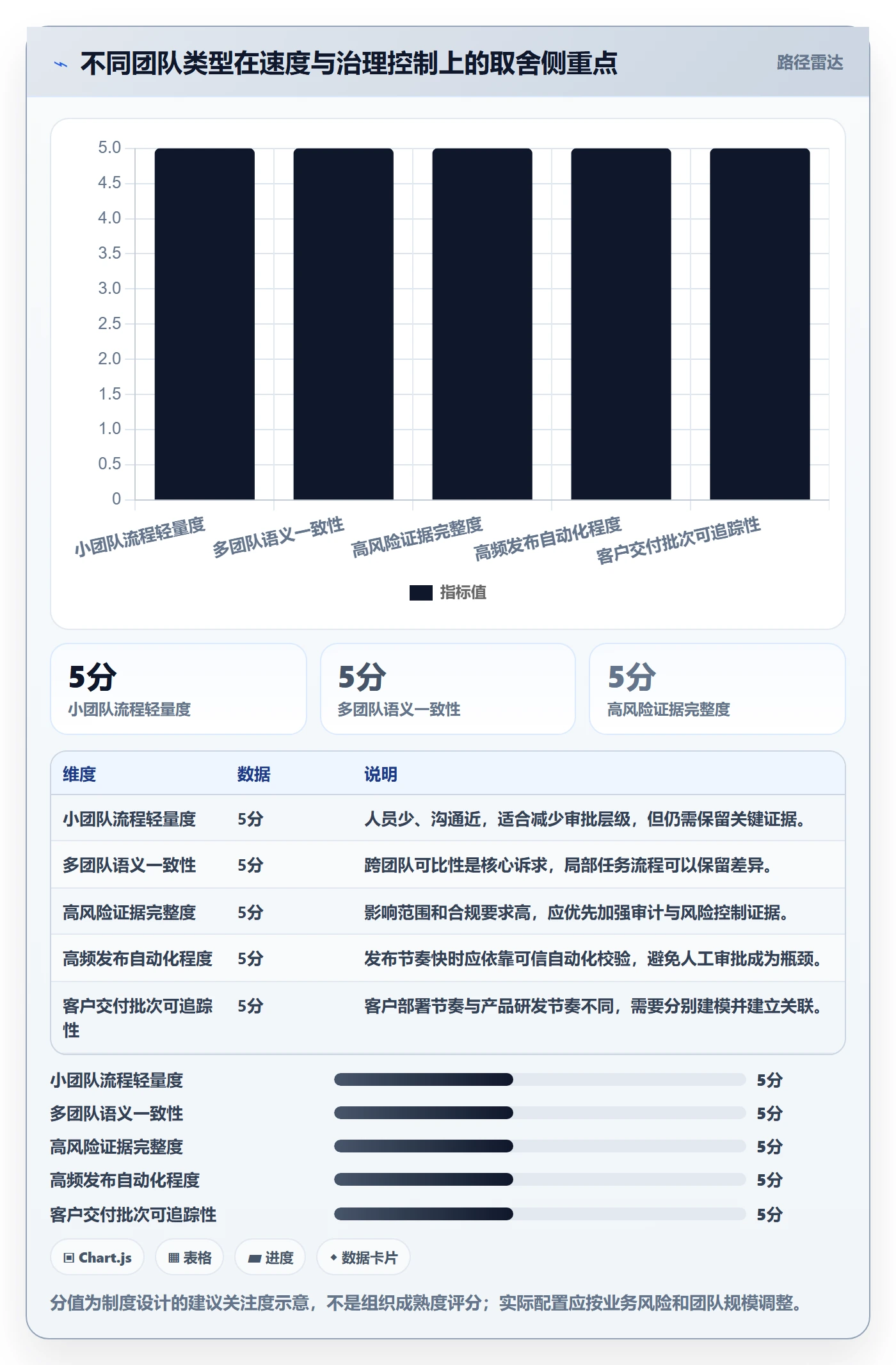 版本管理版本状态教程：PMO制度设计，避坑指南