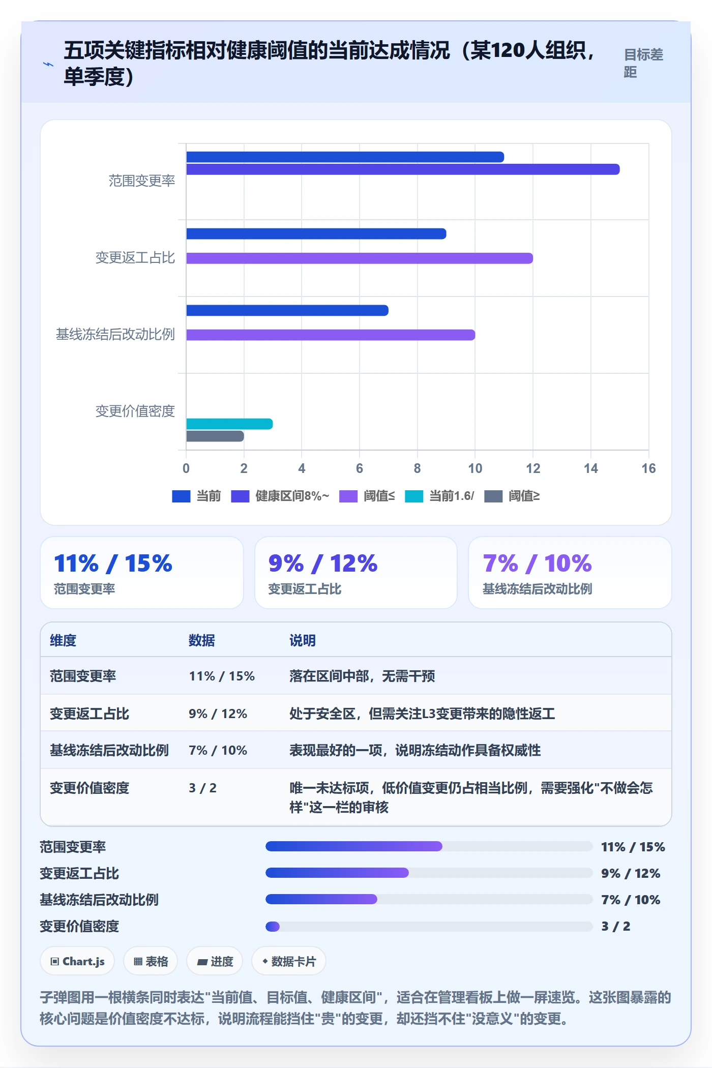 范围变更流程与规范：产品经理项目范围入门指南关键指标