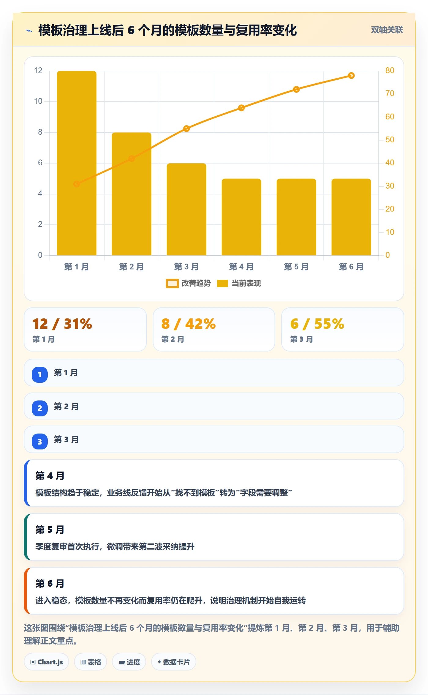 模板权限最佳实践:项目经理项目模板实操方法,常见问题