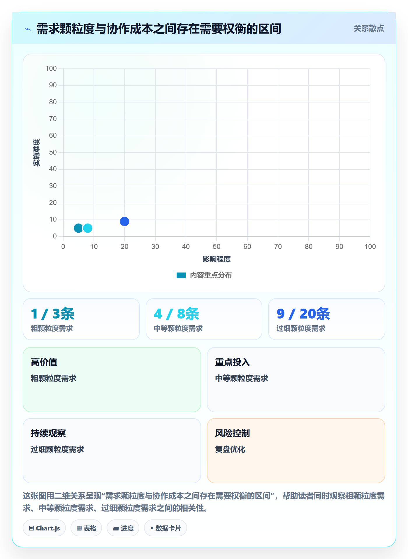 需求管理需求拆解教程：项目经理制度设计，避坑指南