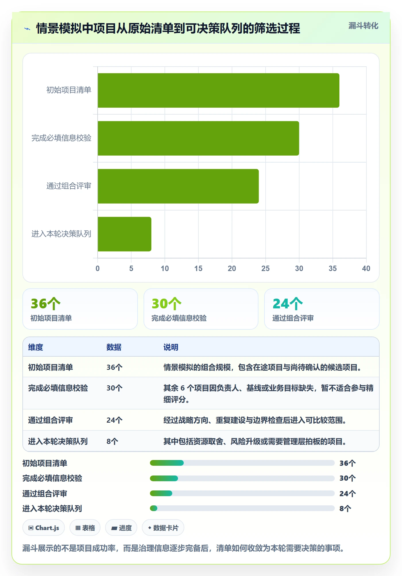 排序流程与规范:PMO列表视图入门指南关键指标
