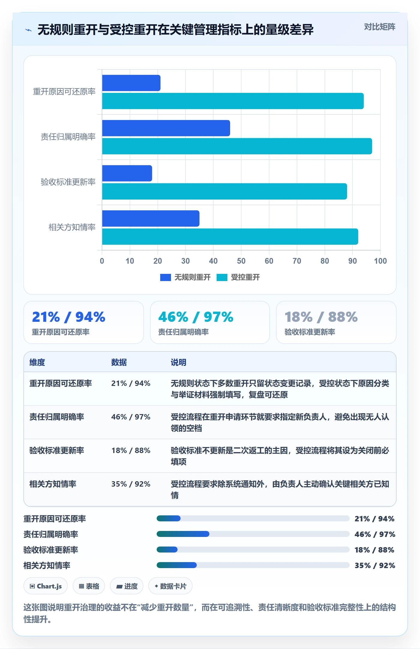 任务执行如何做好重开？企业管理者入门指南与操作步骤