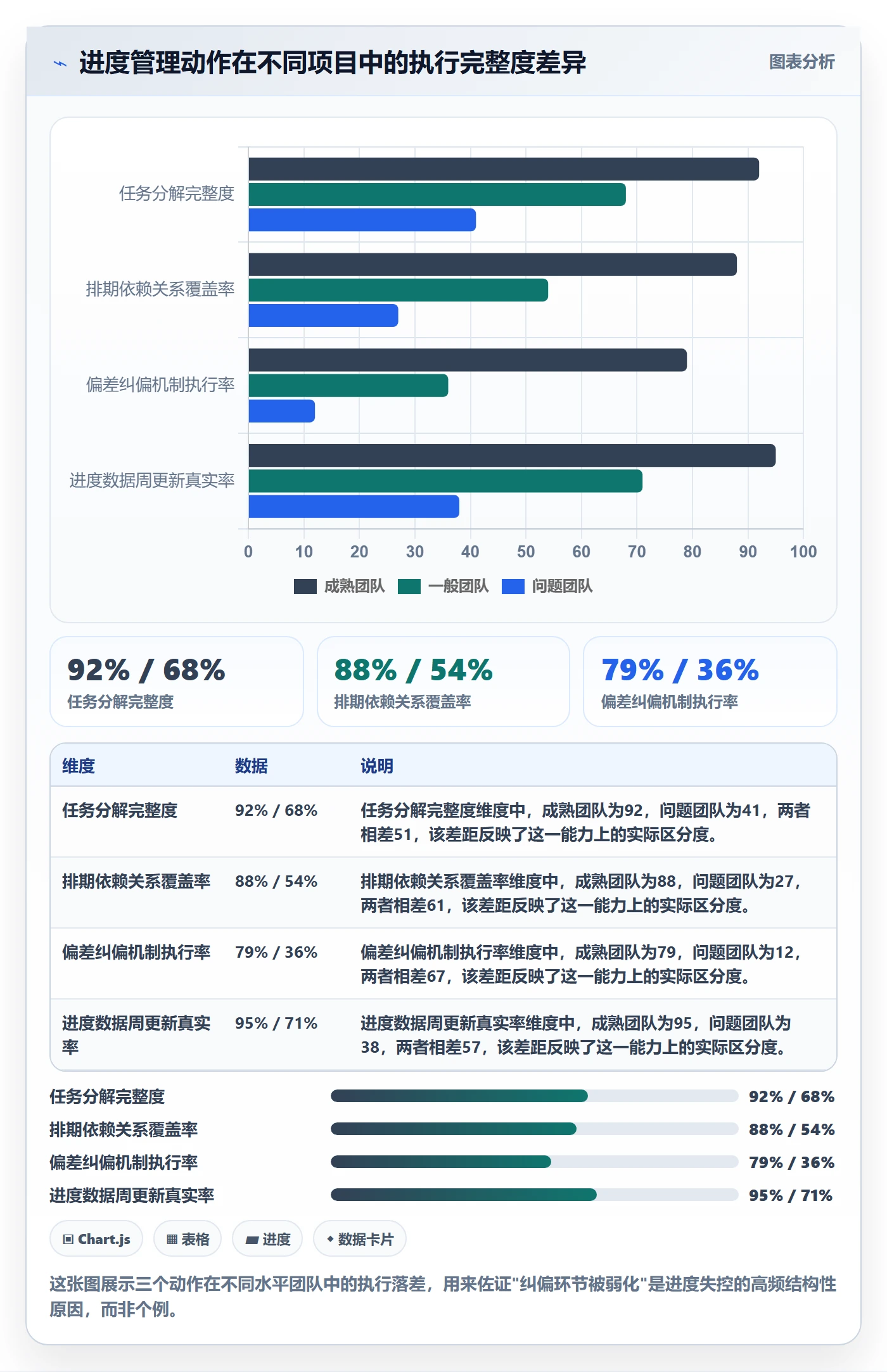 进度管理项目进度教程：项目经理落地方案，避坑指南