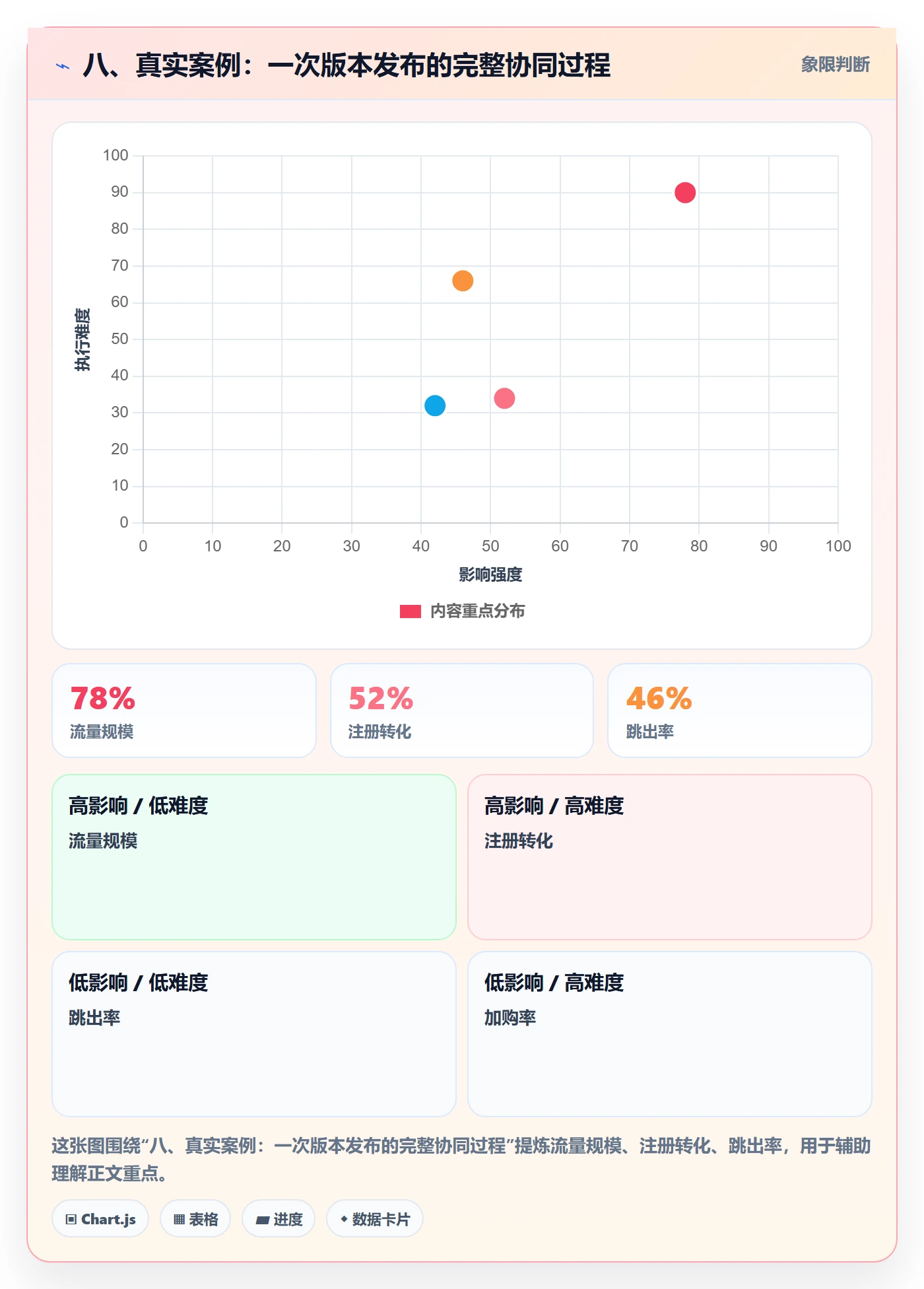八、真实案例:一次版本发布的完整协同过程