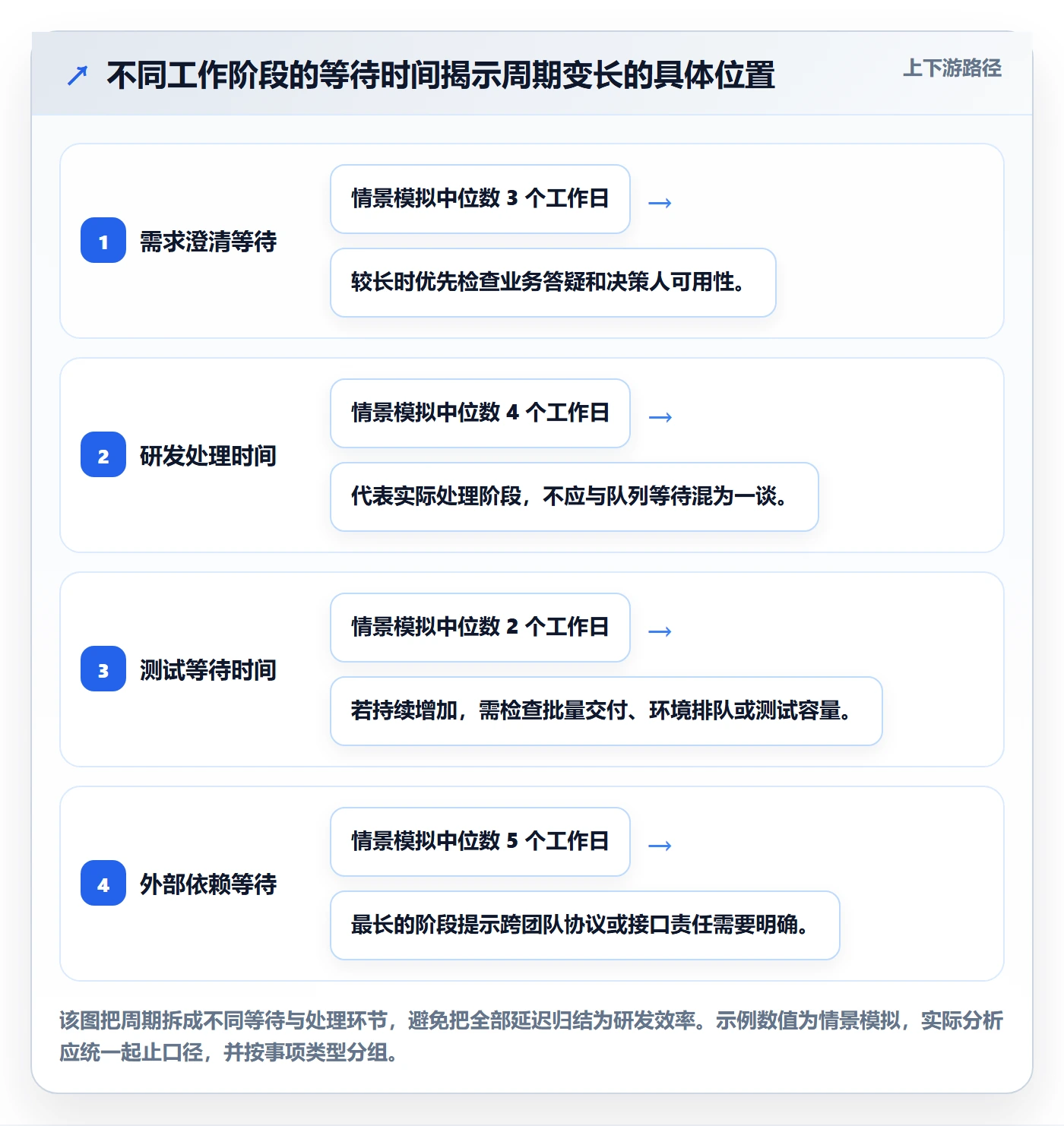 敏捷项目如何做好Backlog?项目负责人数据分析与操作步骤