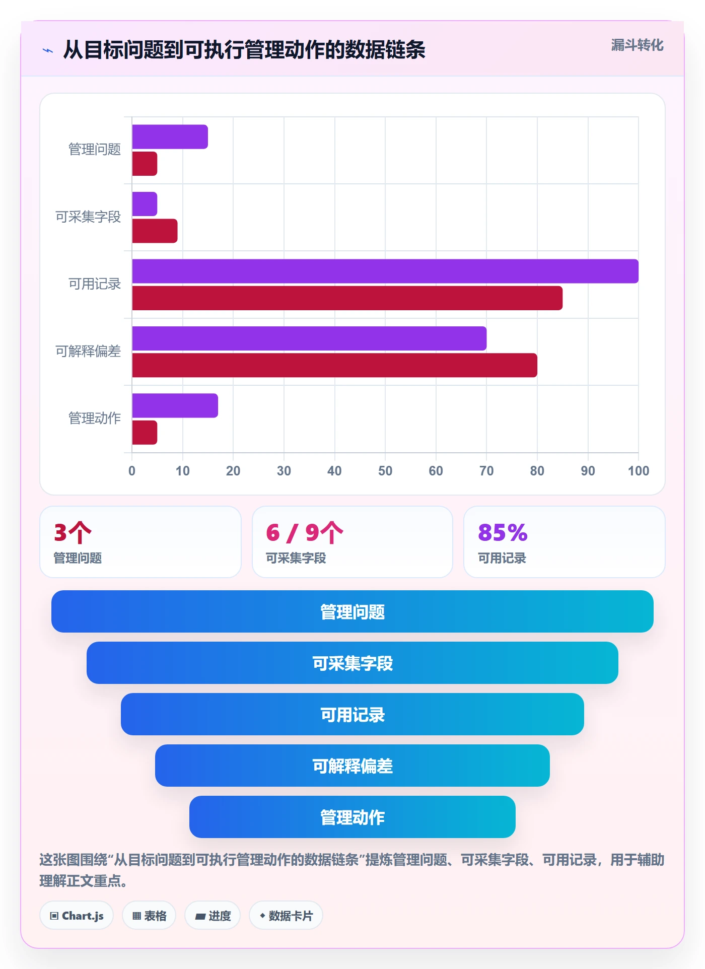 工时表任务工时教程:产品经理制度设计,避坑指南