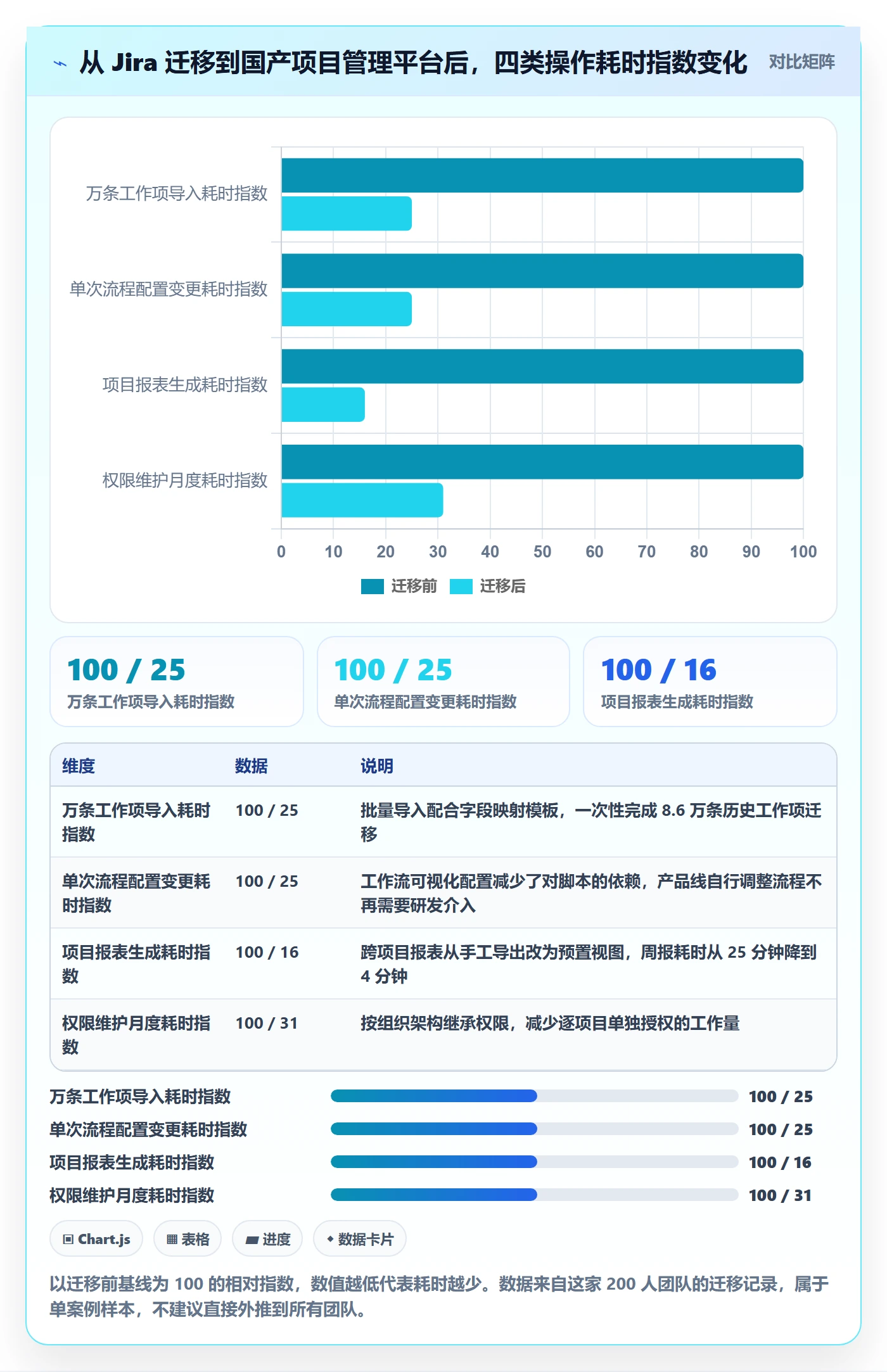 项目立项优先级教程:项目成员实操方法,避坑指南