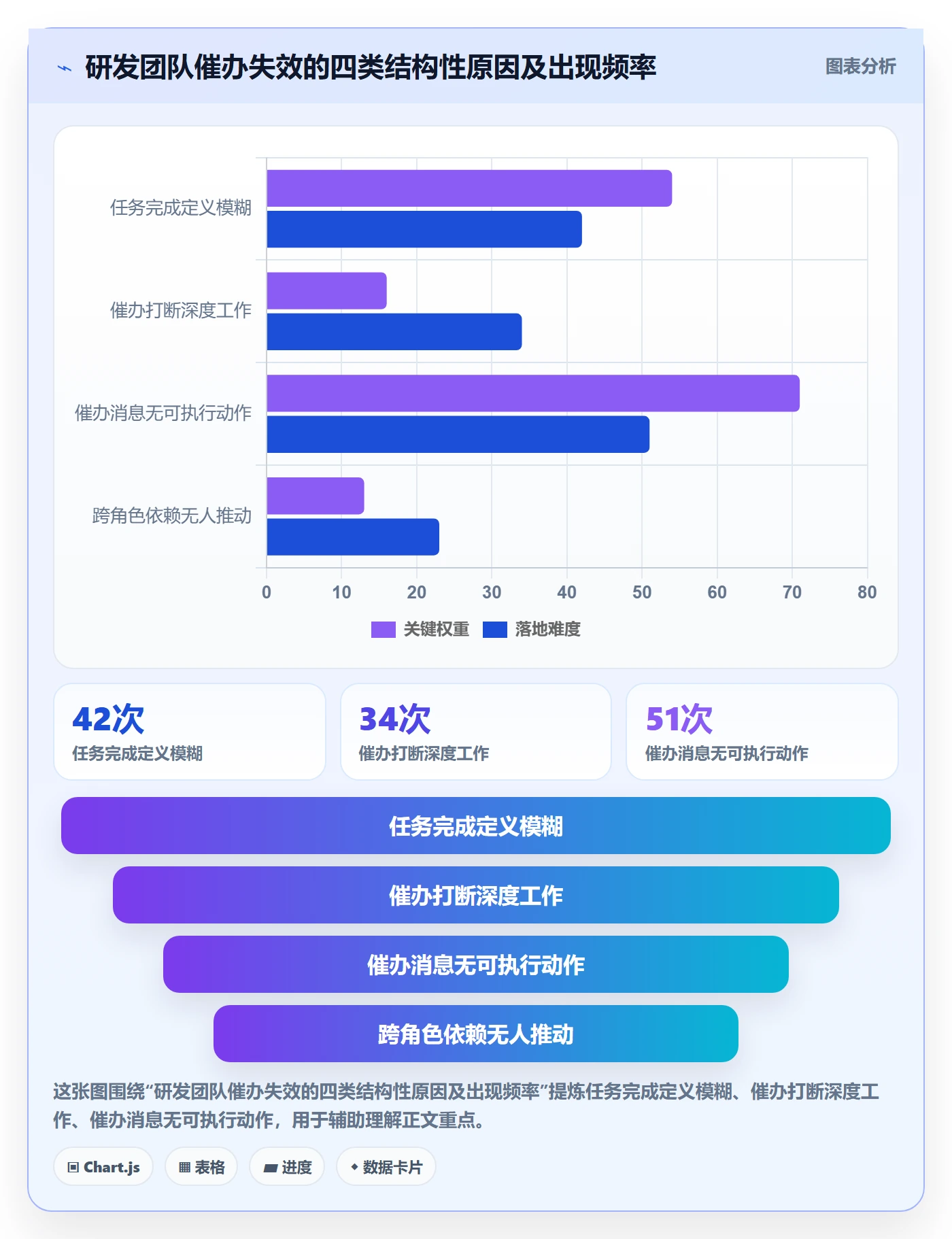 任务提醒催办全流程:研发团队制度设计与一文讲清