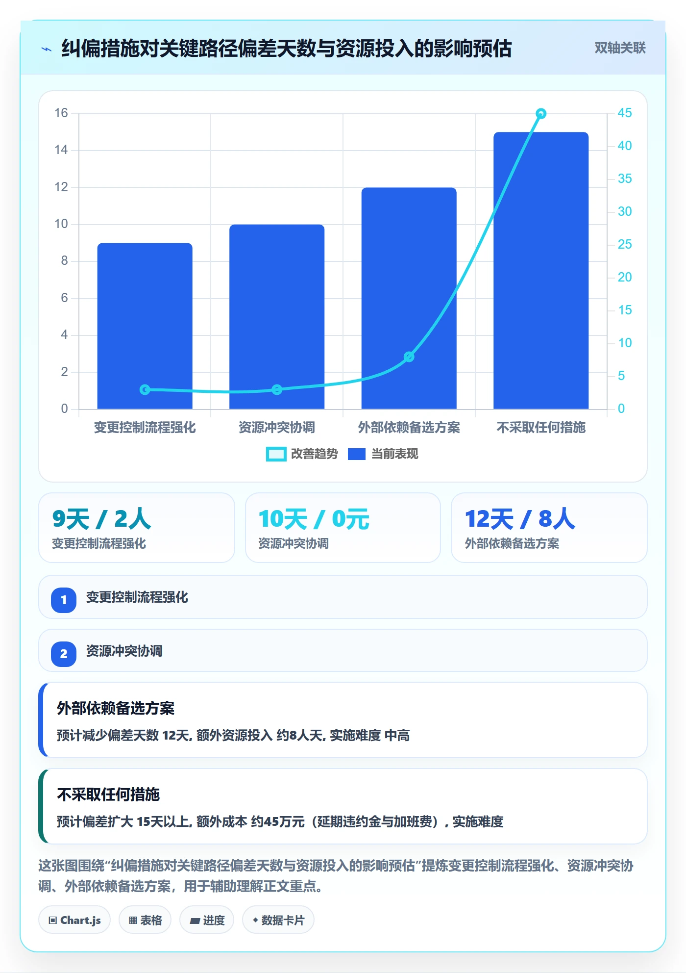 进度偏差落地方案:PMO开展进度管理的数据分析案例解析