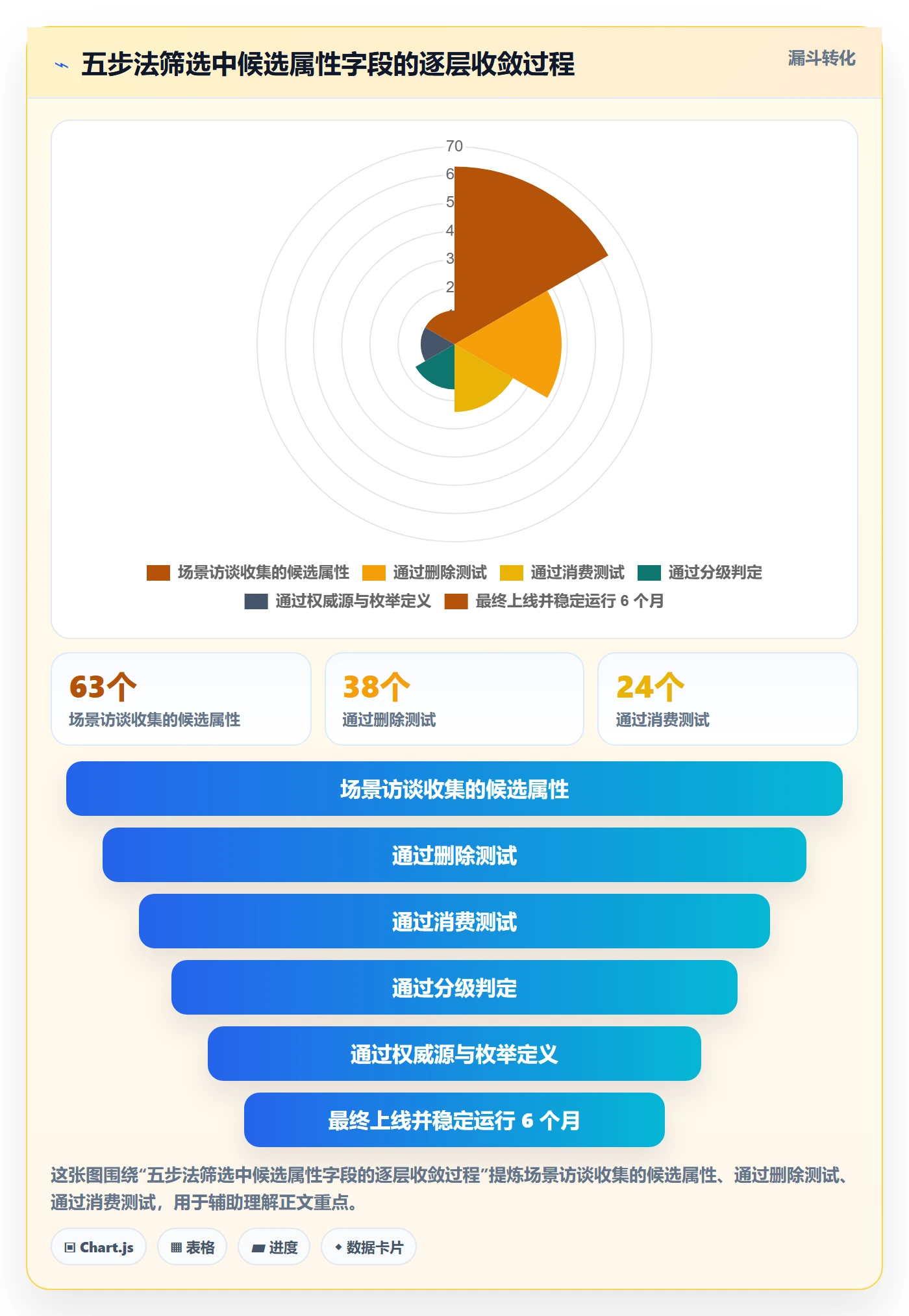 任务属性分类教程：跨部门团队最佳实践，避坑指南