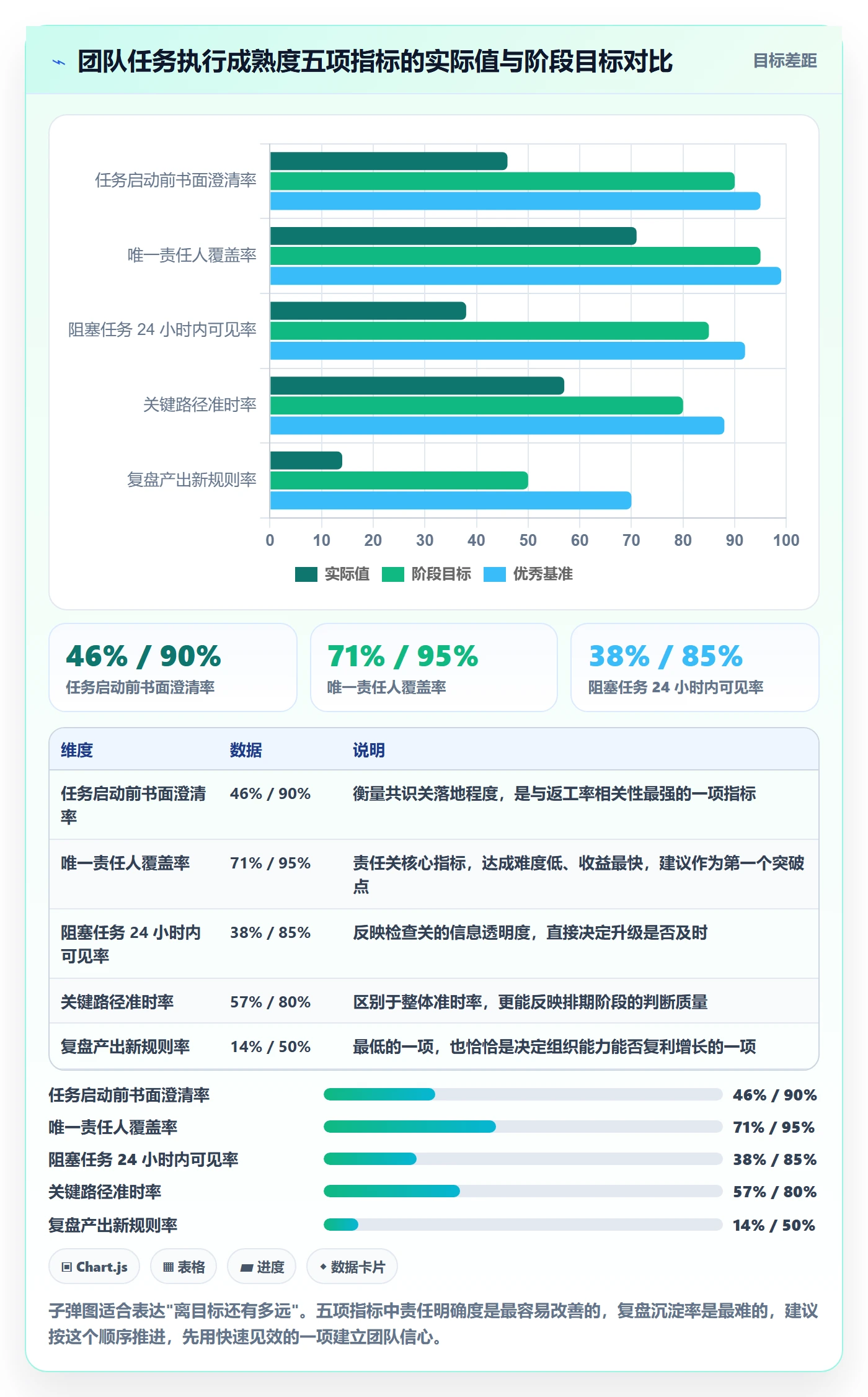 开始怎么做?企业管理者入门指南:任务执行从0到1
