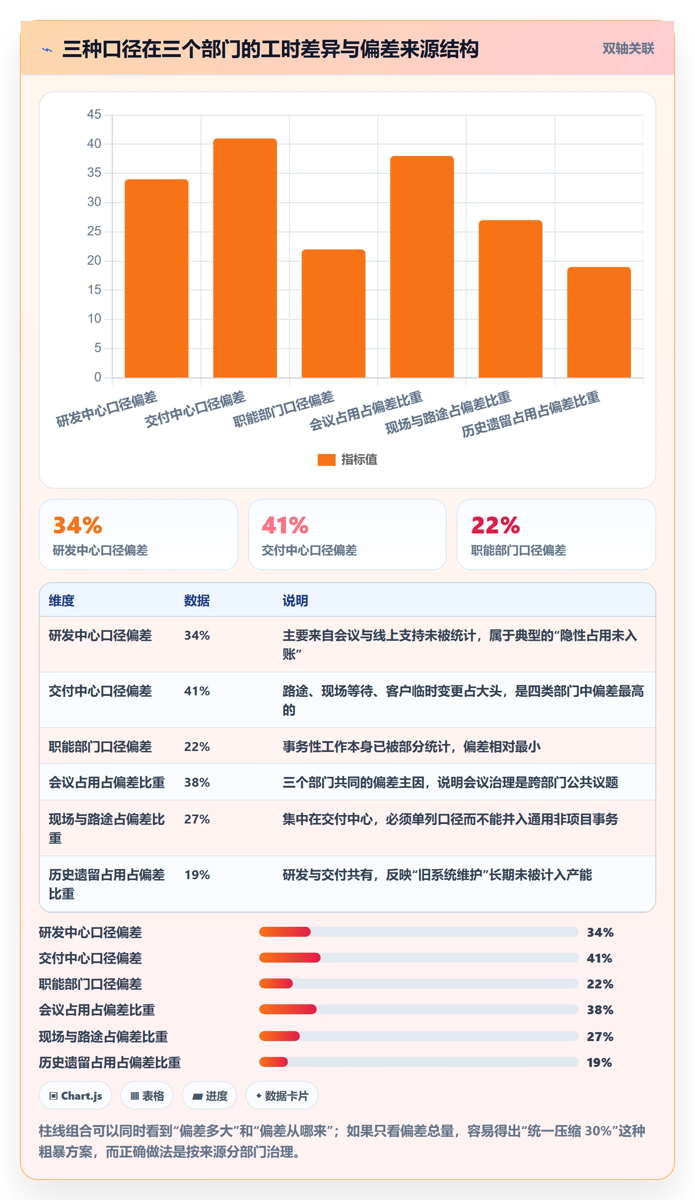 可用工时落地方案:跨部门团队开展人力资源计划的制度设计案例解析