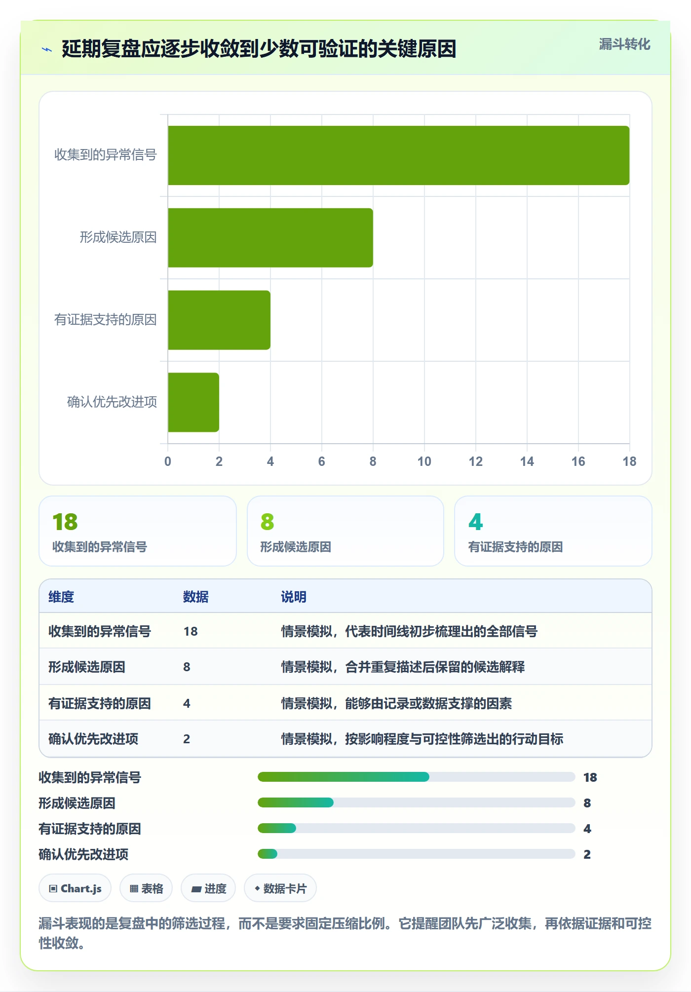 延期原因实操方法:产品经理提升延期管理效率的入门指南方法与模板